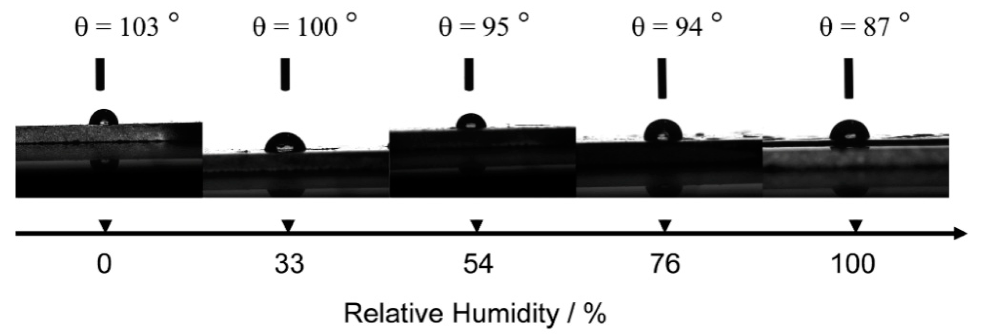Coatings 09 00421 g009