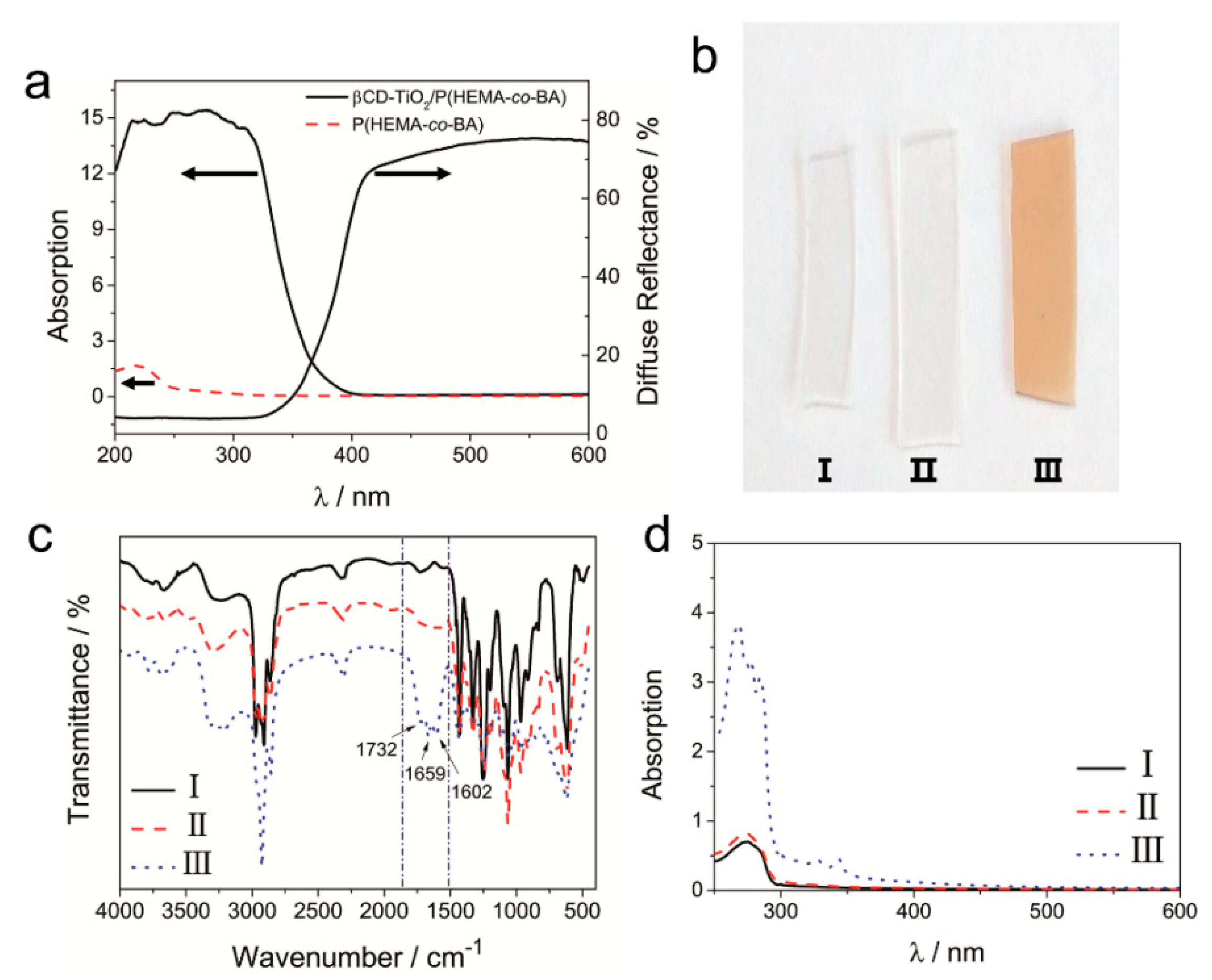 Coatings 09 00421 g011