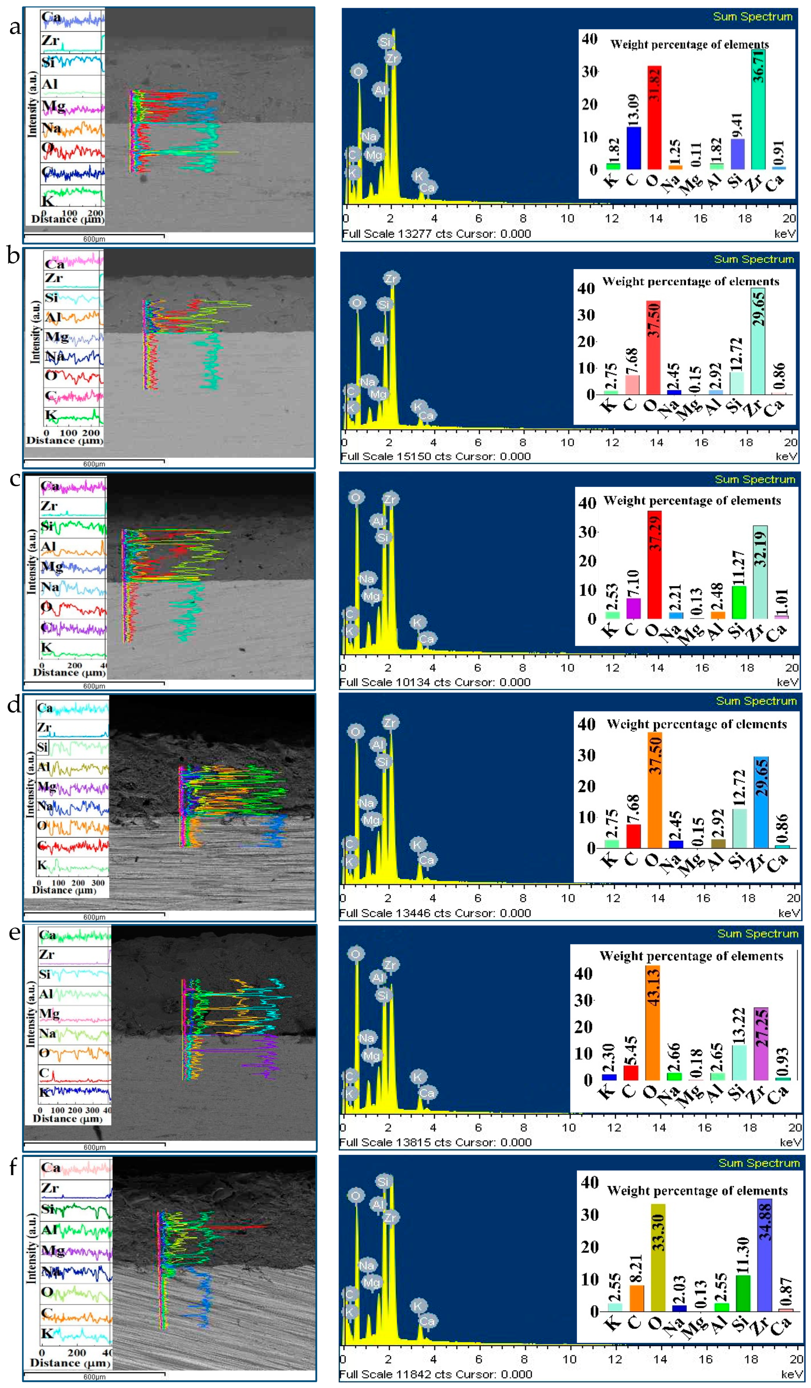 Coatings 09 00422 g009