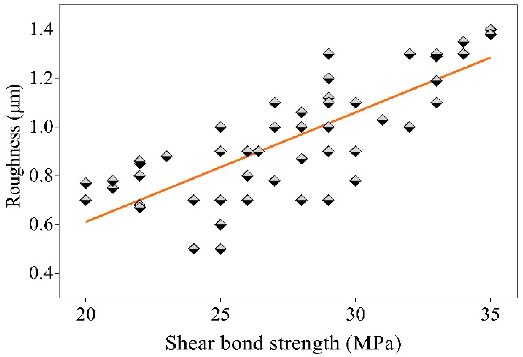 Coatings 09 00422 g010