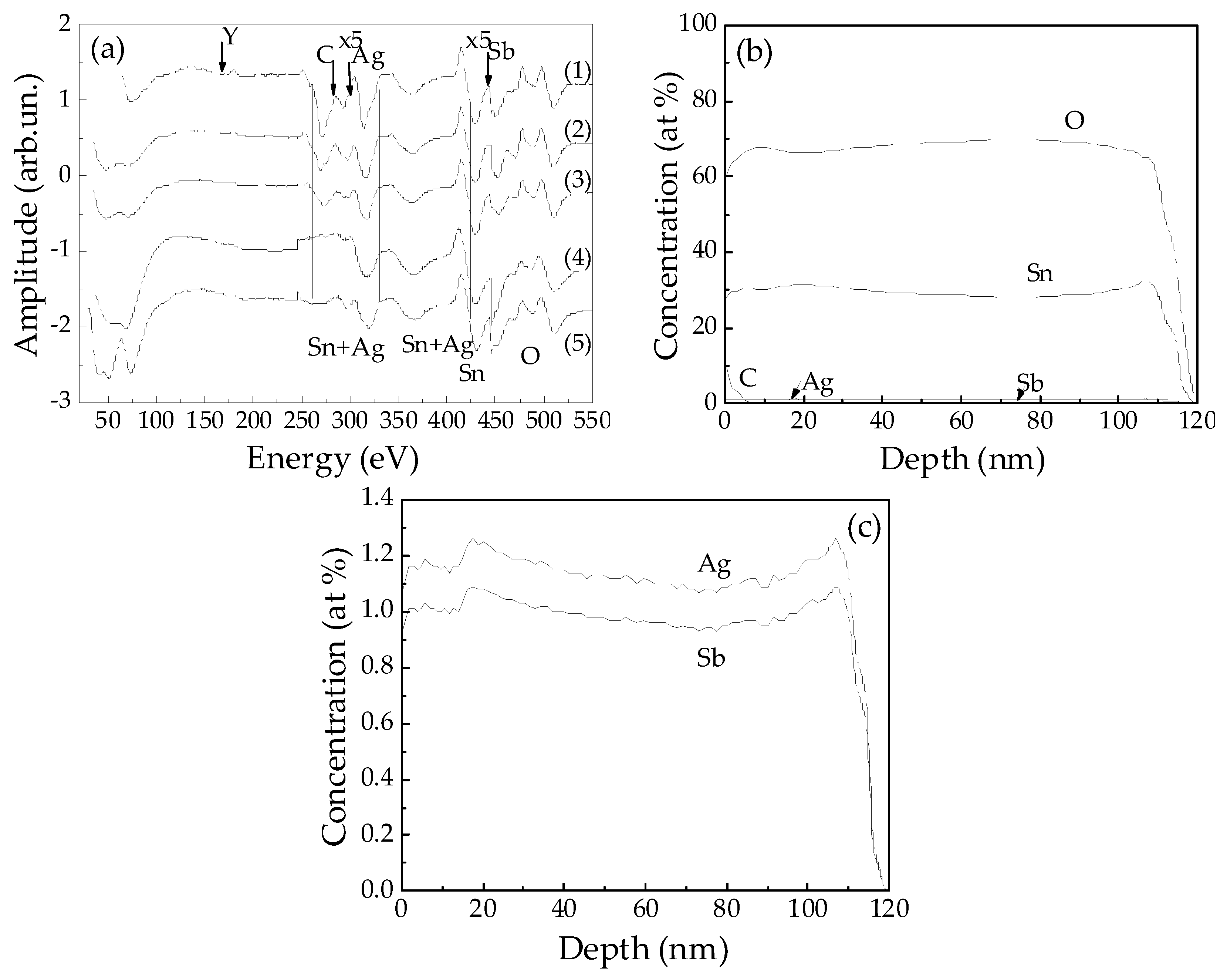 Coatings 09 00423 g006 Coatings 09 00423 g006