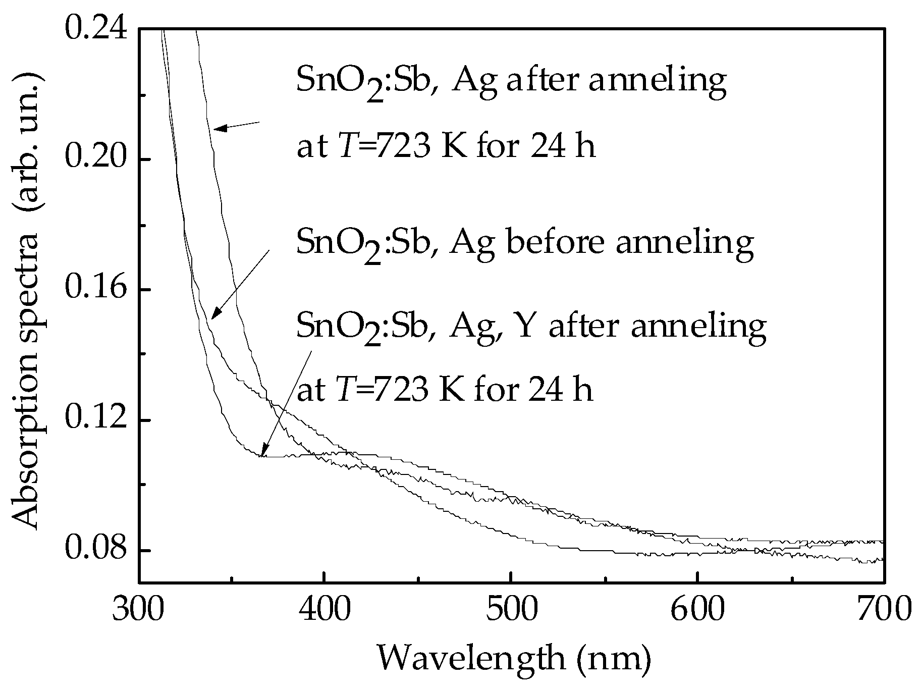 Coatings 09 00423 g008 Coatings 09 00423 g008