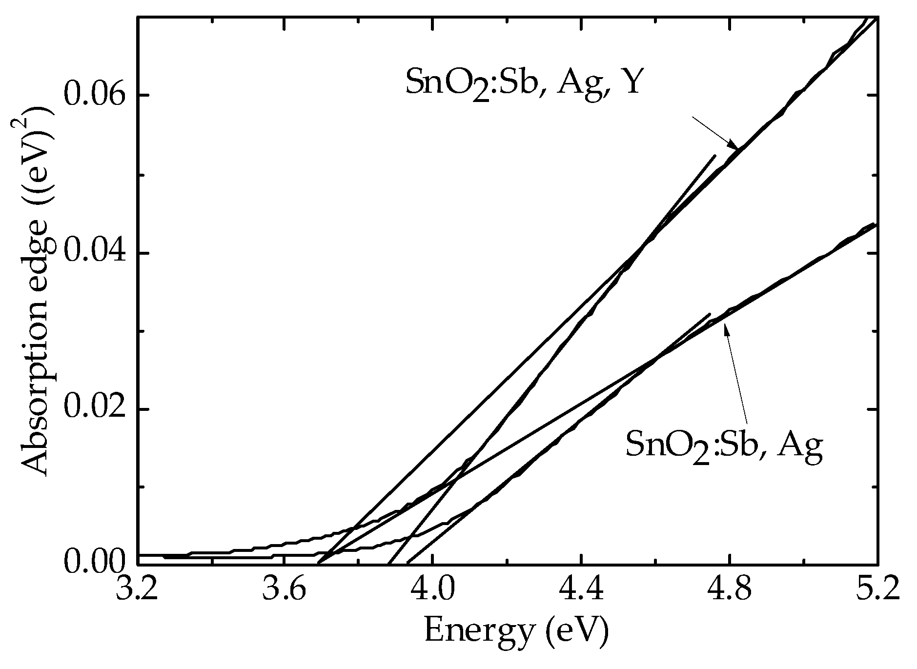 Coatings 09 00423 g009 Coatings 09 00423 g009