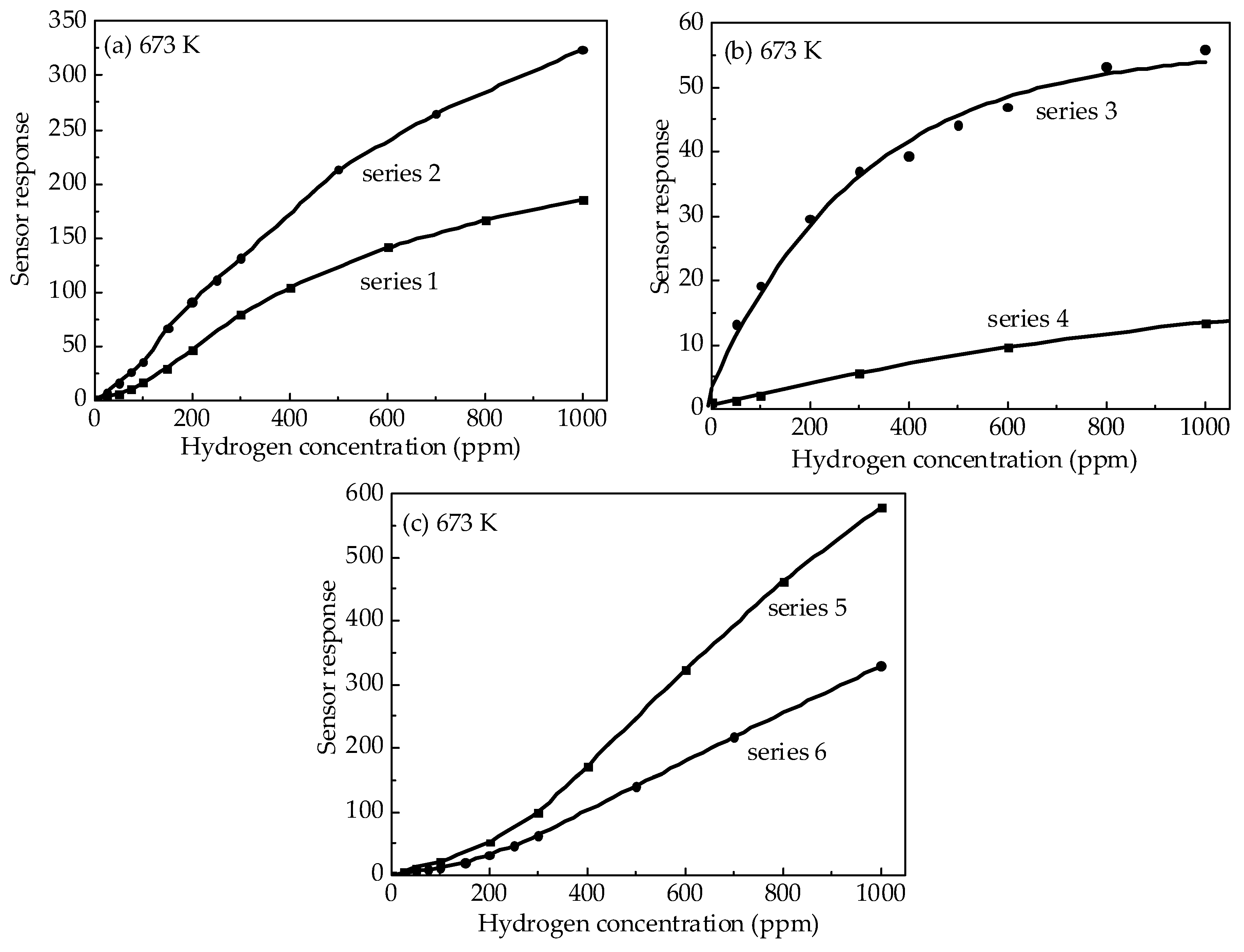 Coatings 09 00423 g010 Coatings 09 00423 g010