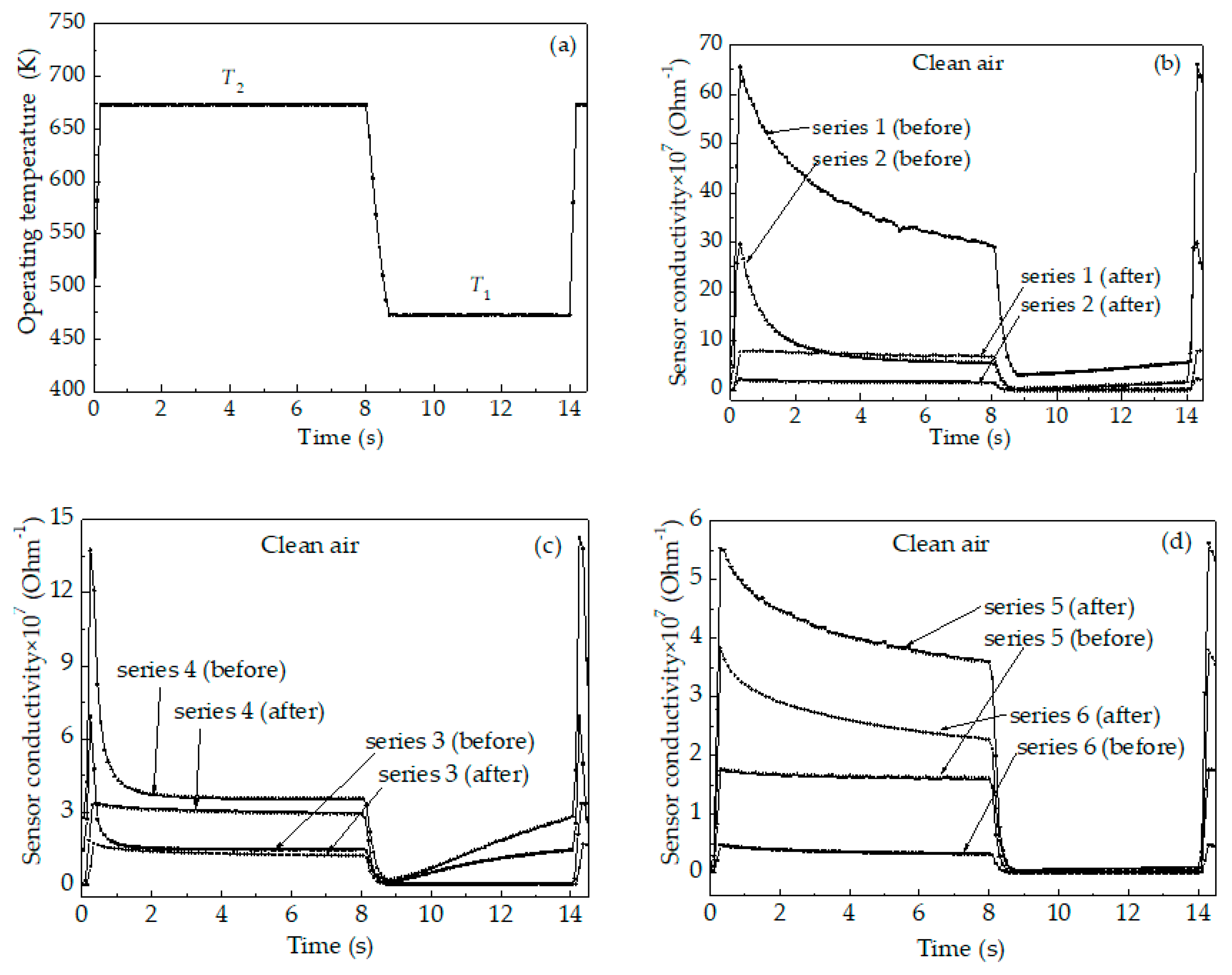 Coatings 09 00423 g012 Coatings 09 00423 g012