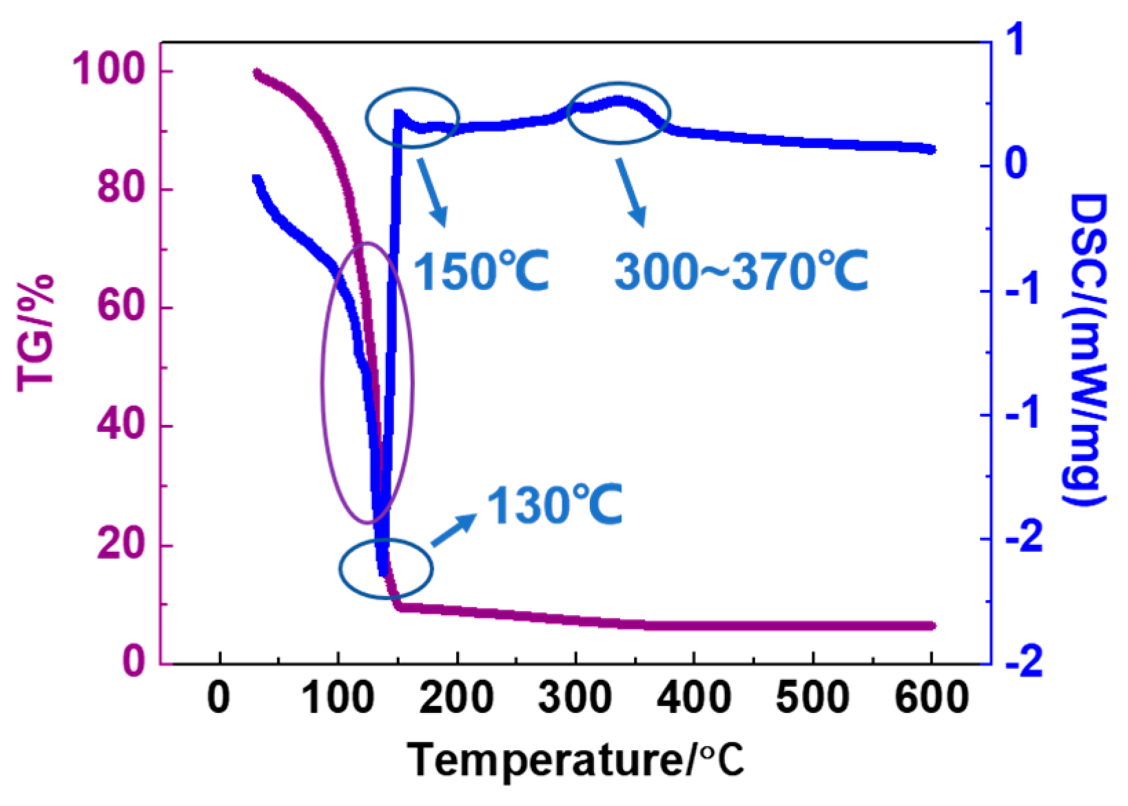 Coatings 09 00426 g002 550