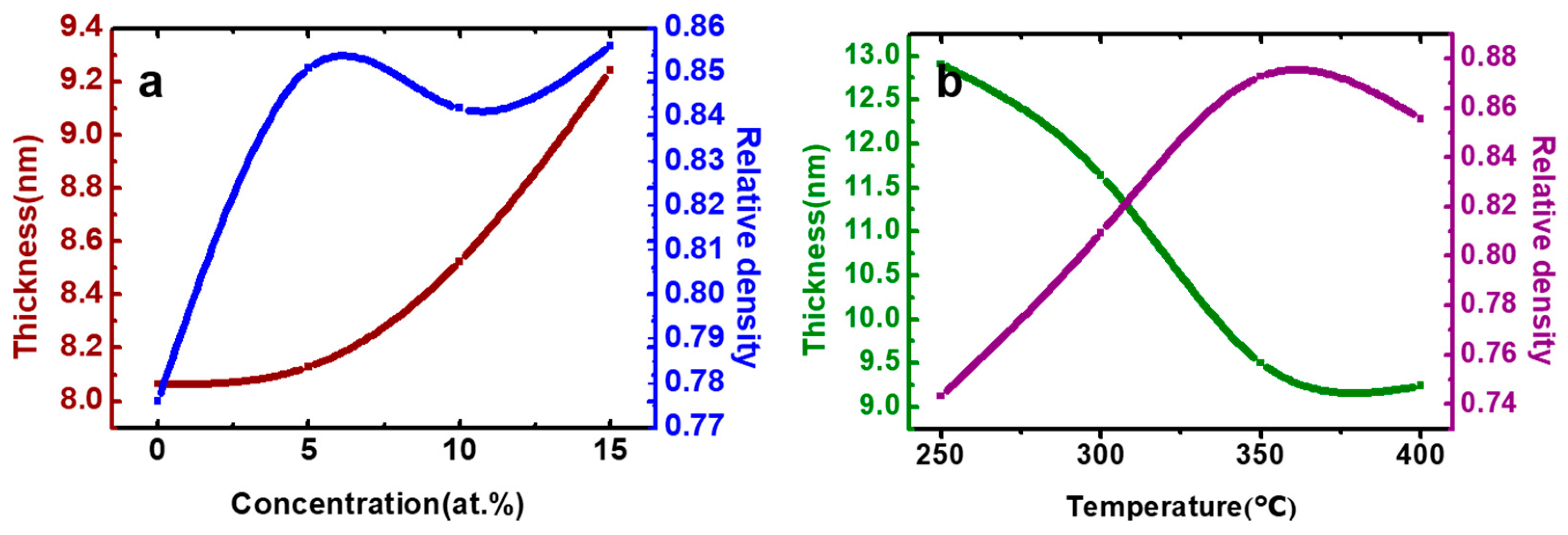 Coatings 09 00426 g003 550