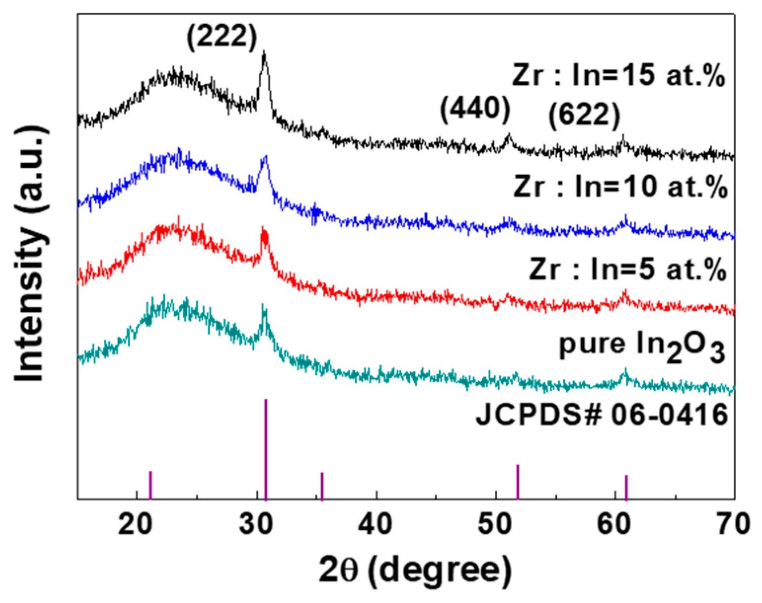 Coatings 09 00426 g004 550