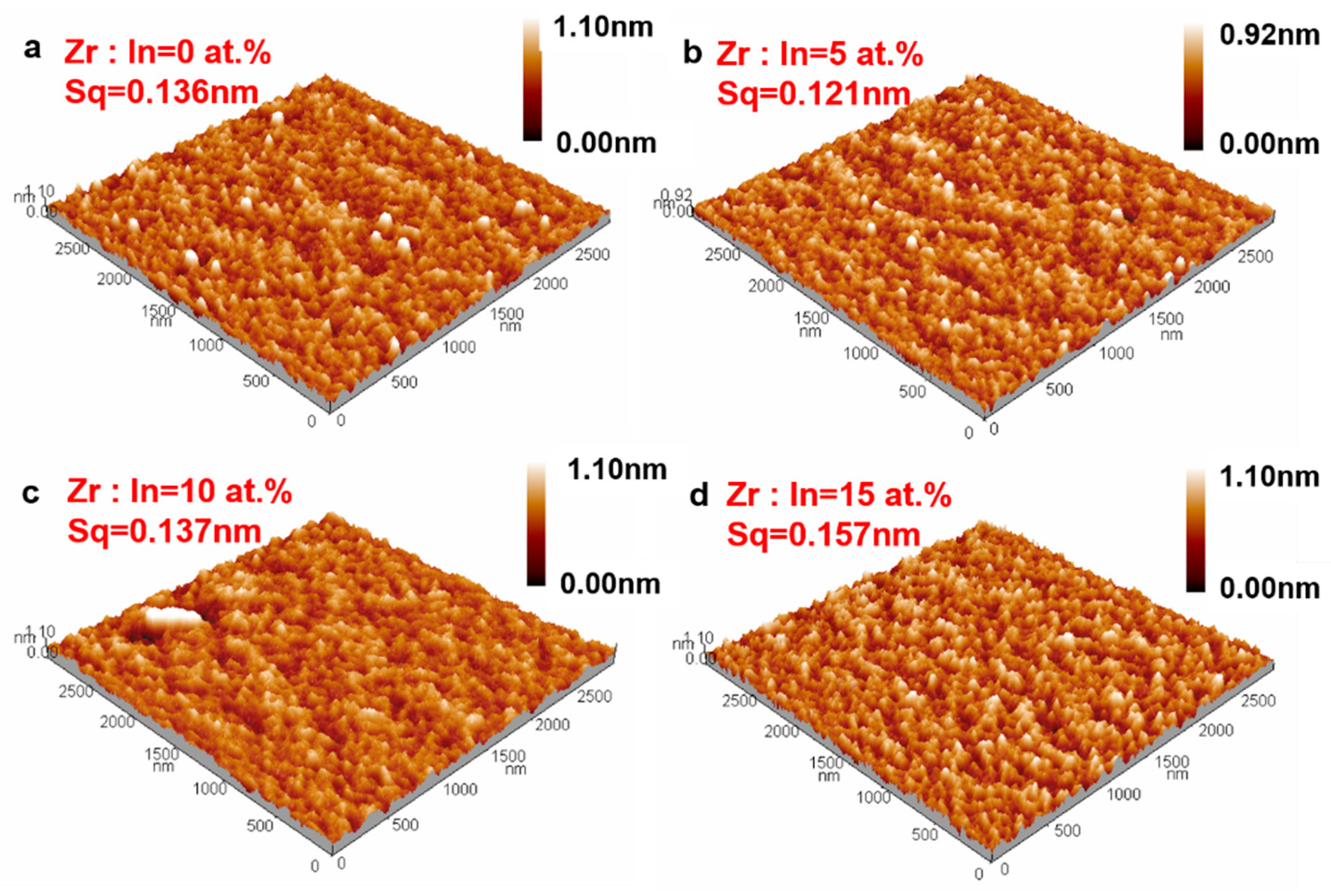 Coatings 09 00426 g005 550
