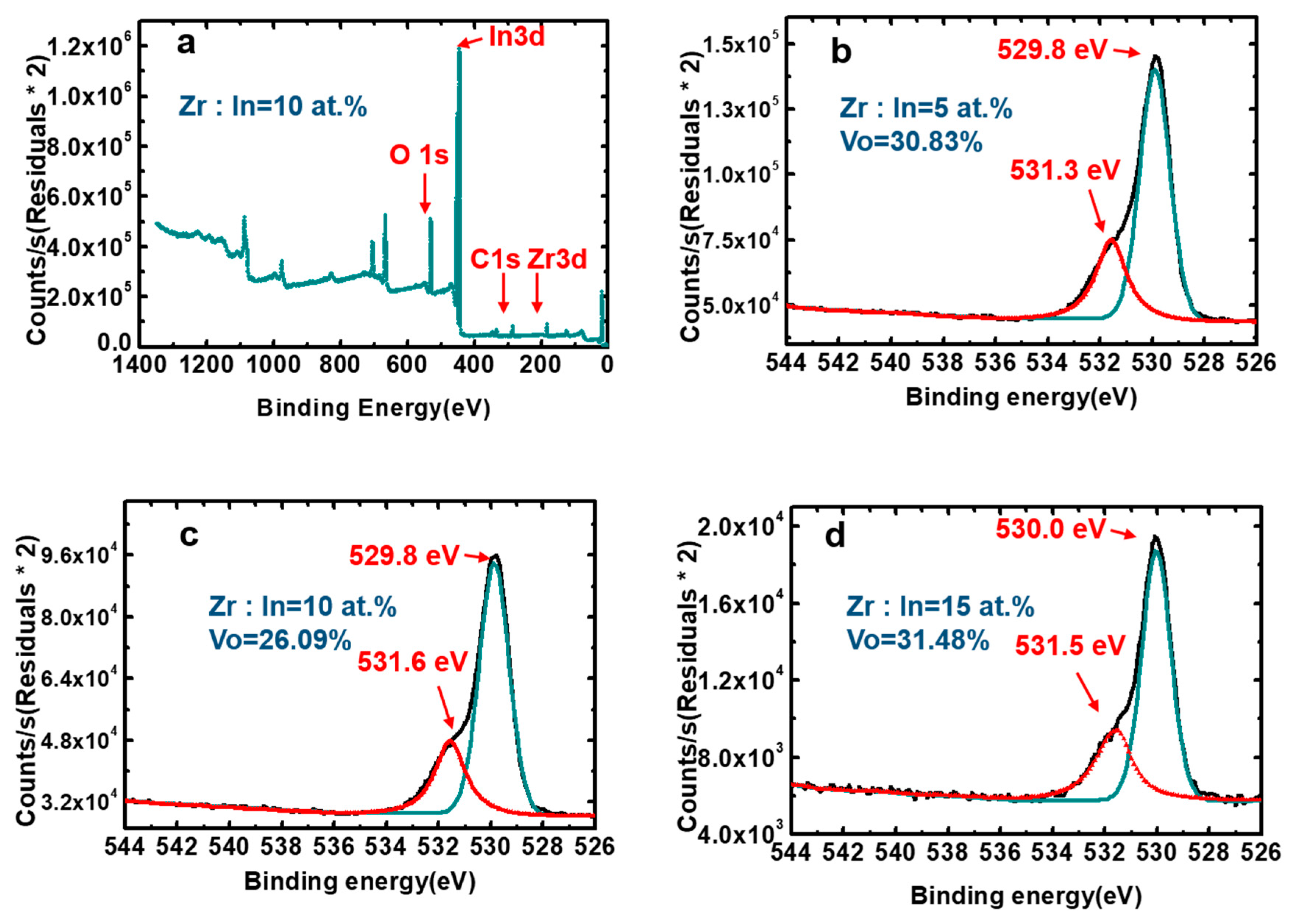 Coatings 09 00426 g006 550