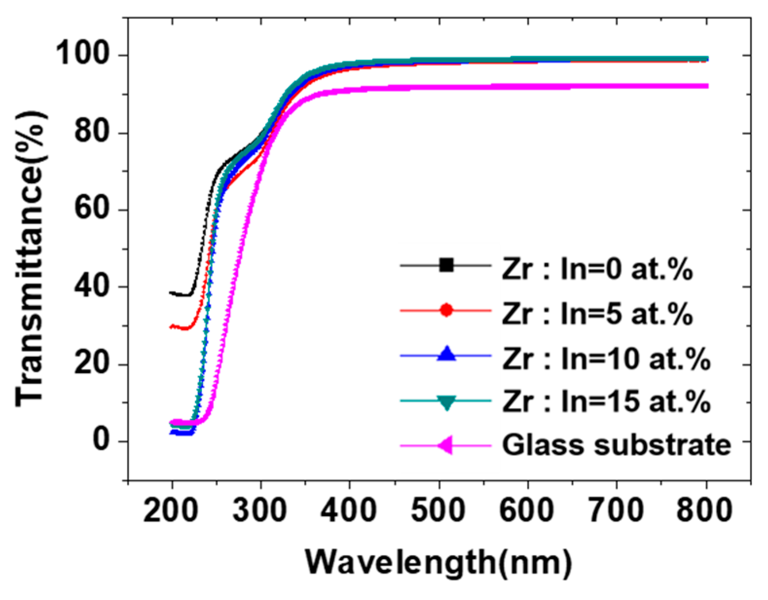 Coatings 09 00426 g009 550