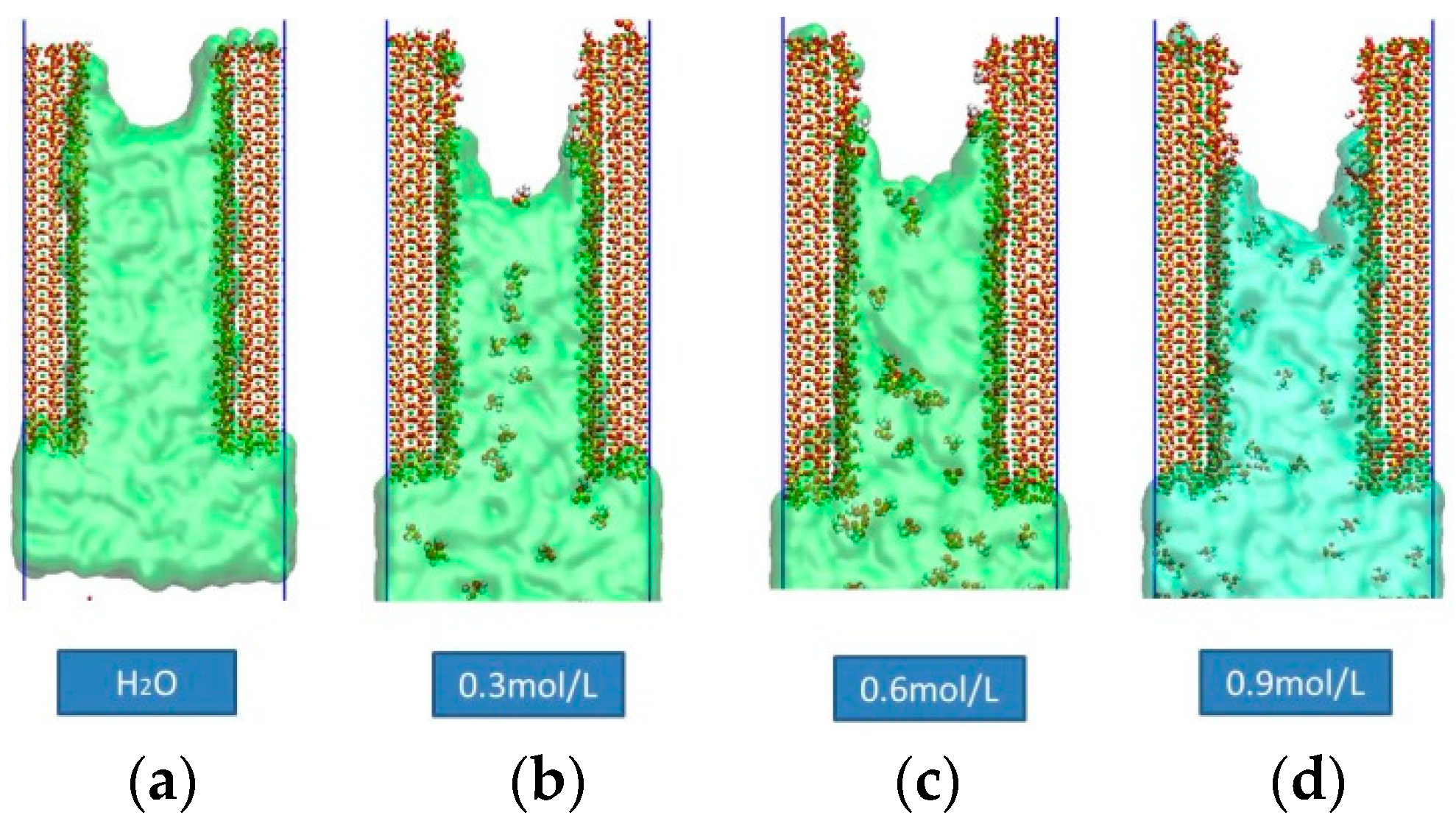 Coatings 09 00427 g002 Coatings 09 00427 g002