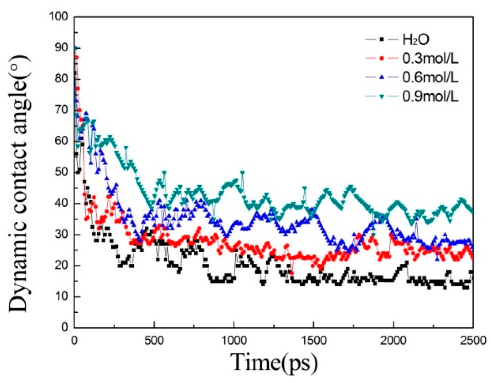 Coatings 09 00427 g003 Coatings 09 00427 g003