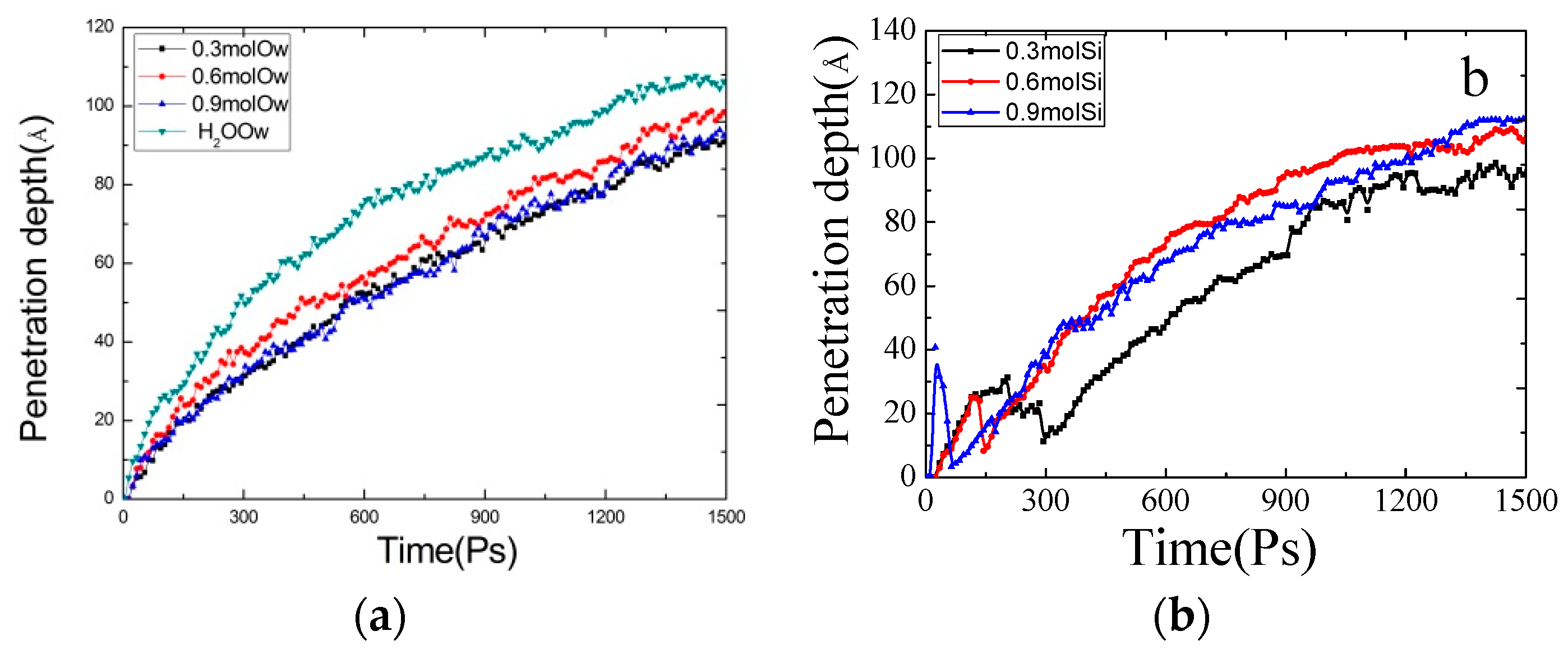 Coatings 09 00427 g004 Coatings 09 00427 g004