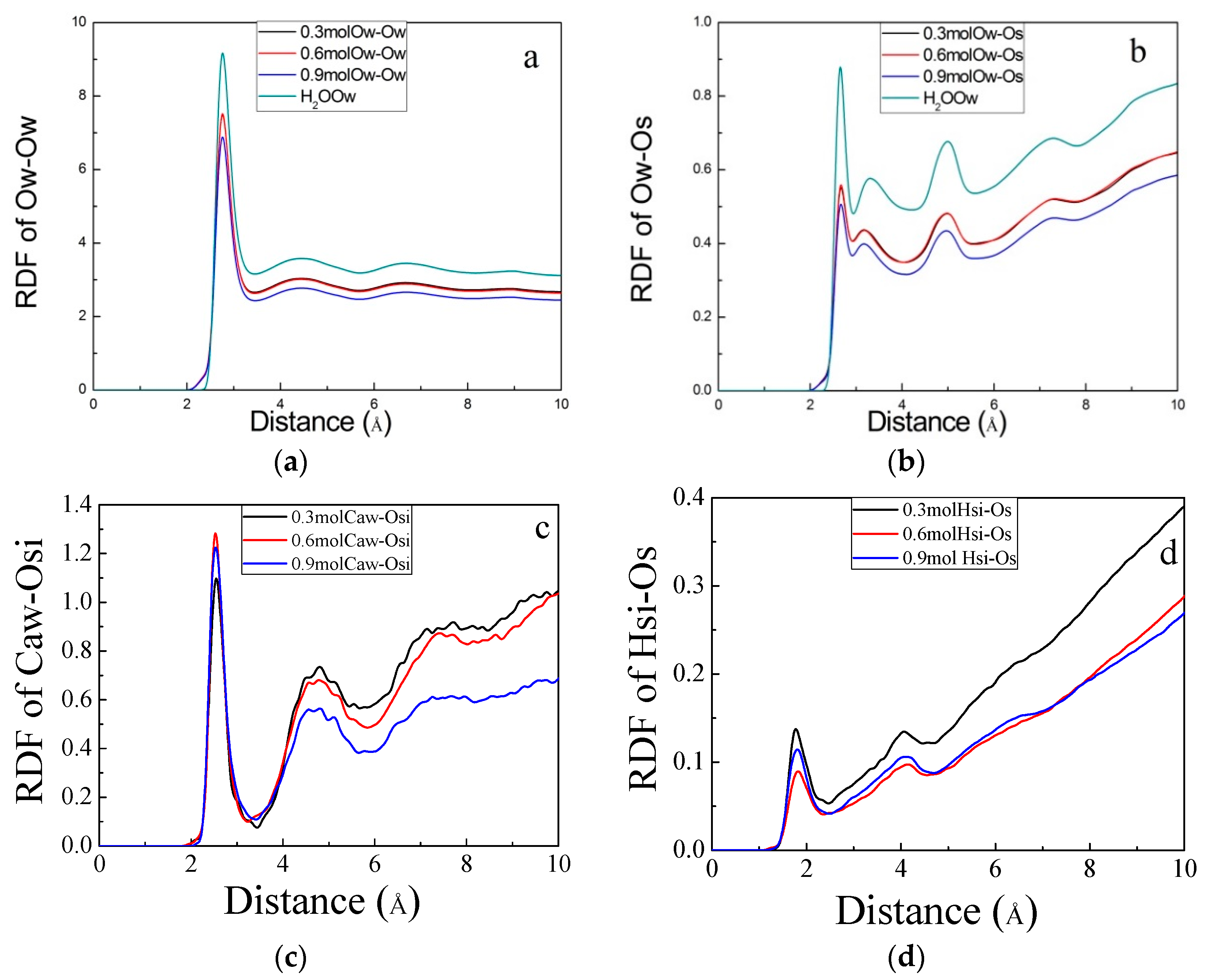 Coatings 09 00427 g007 Coatings 09 00427 g007