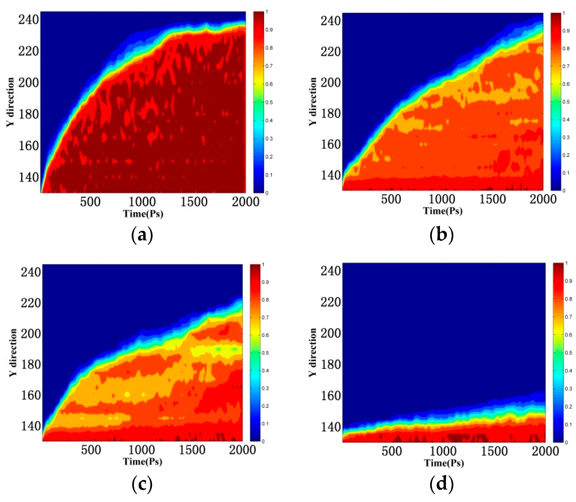 Coatings 09 00427 g013 Coatings 09 00427 g013