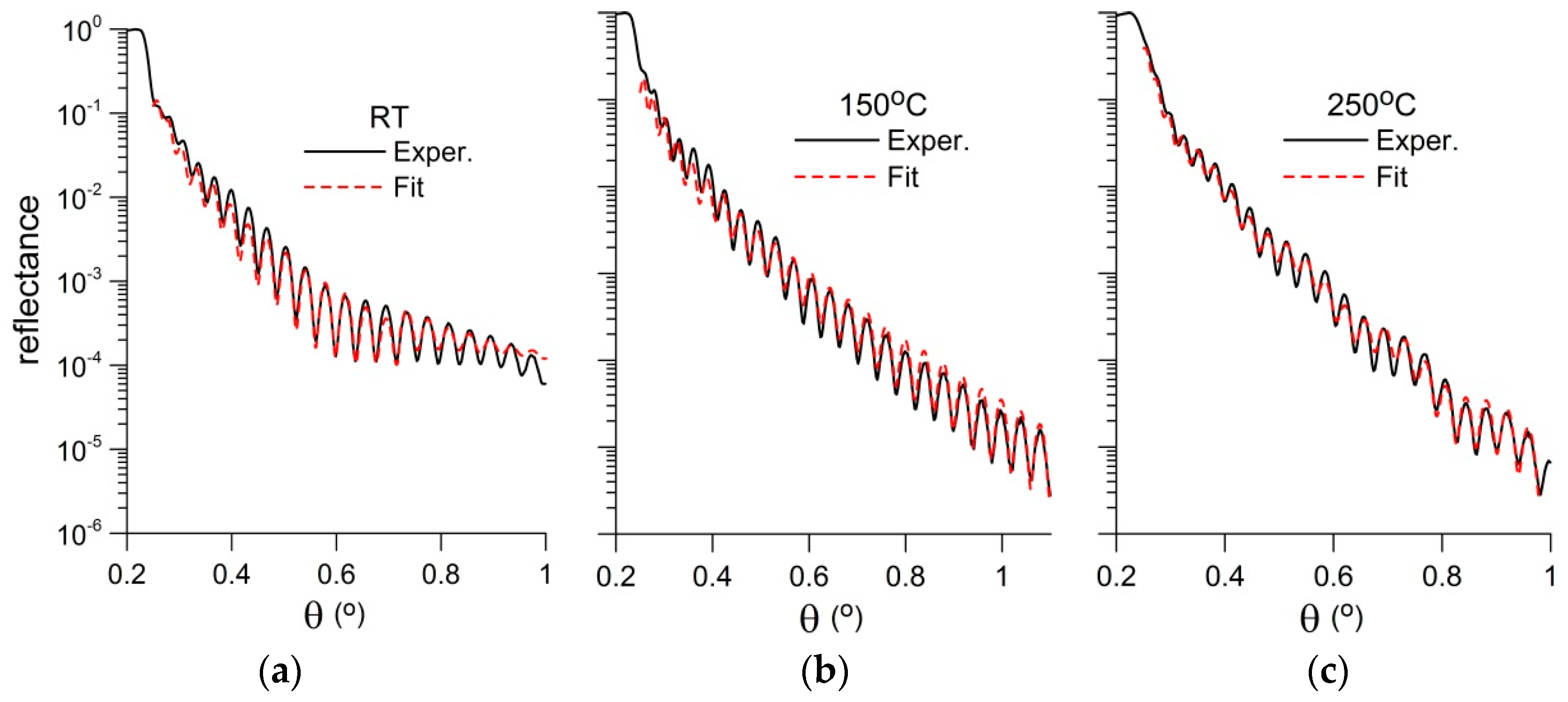 Coatings 09 00428 g006