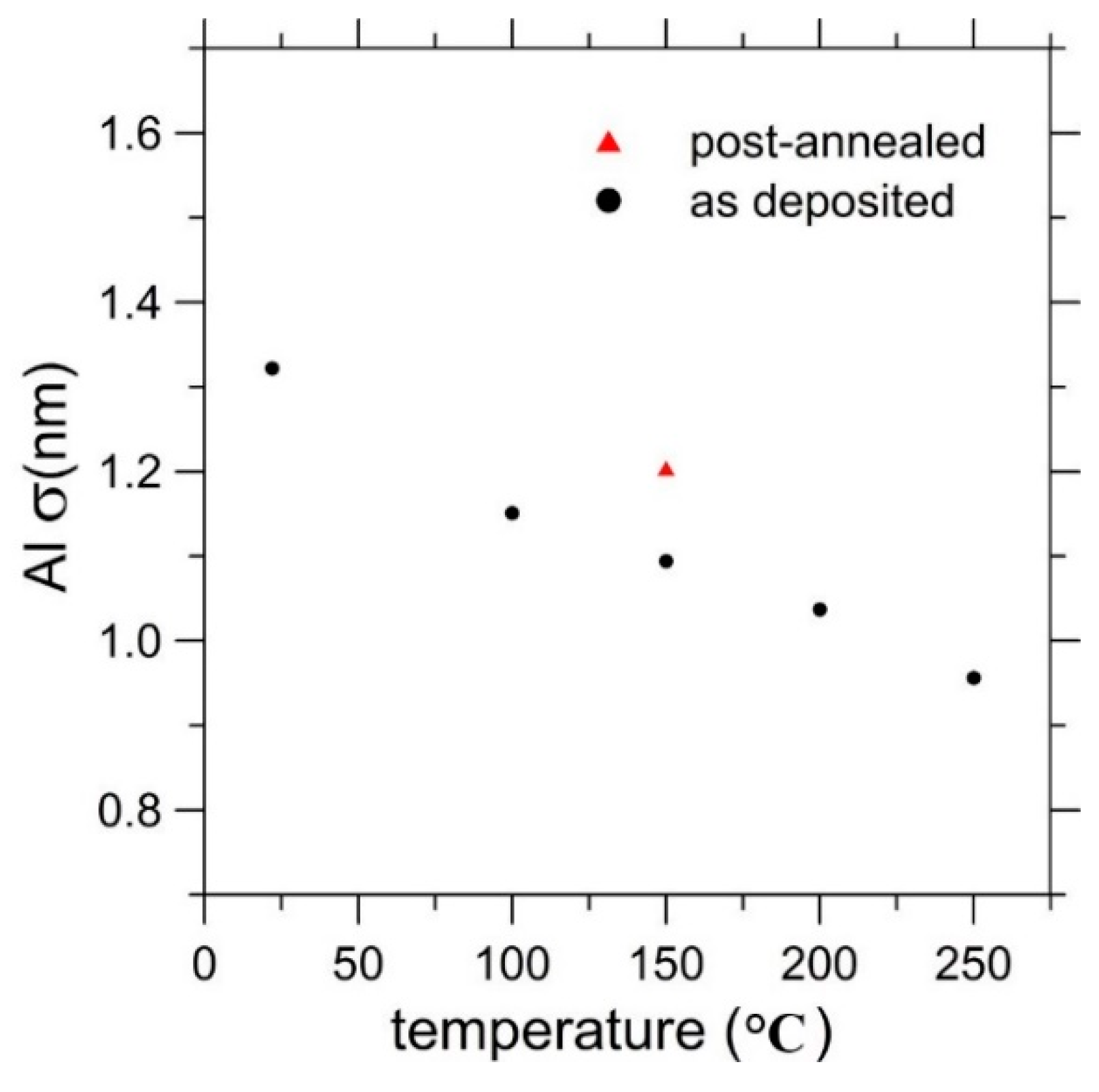 Coatings 09 00428 g008