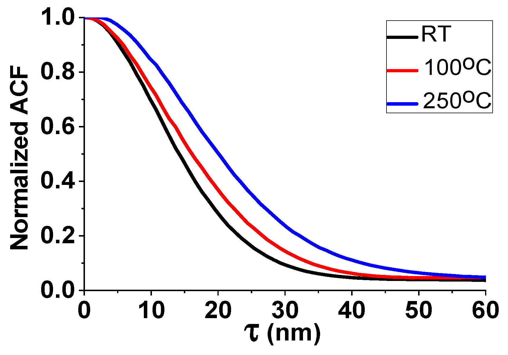 Coatings 09 00428 g012