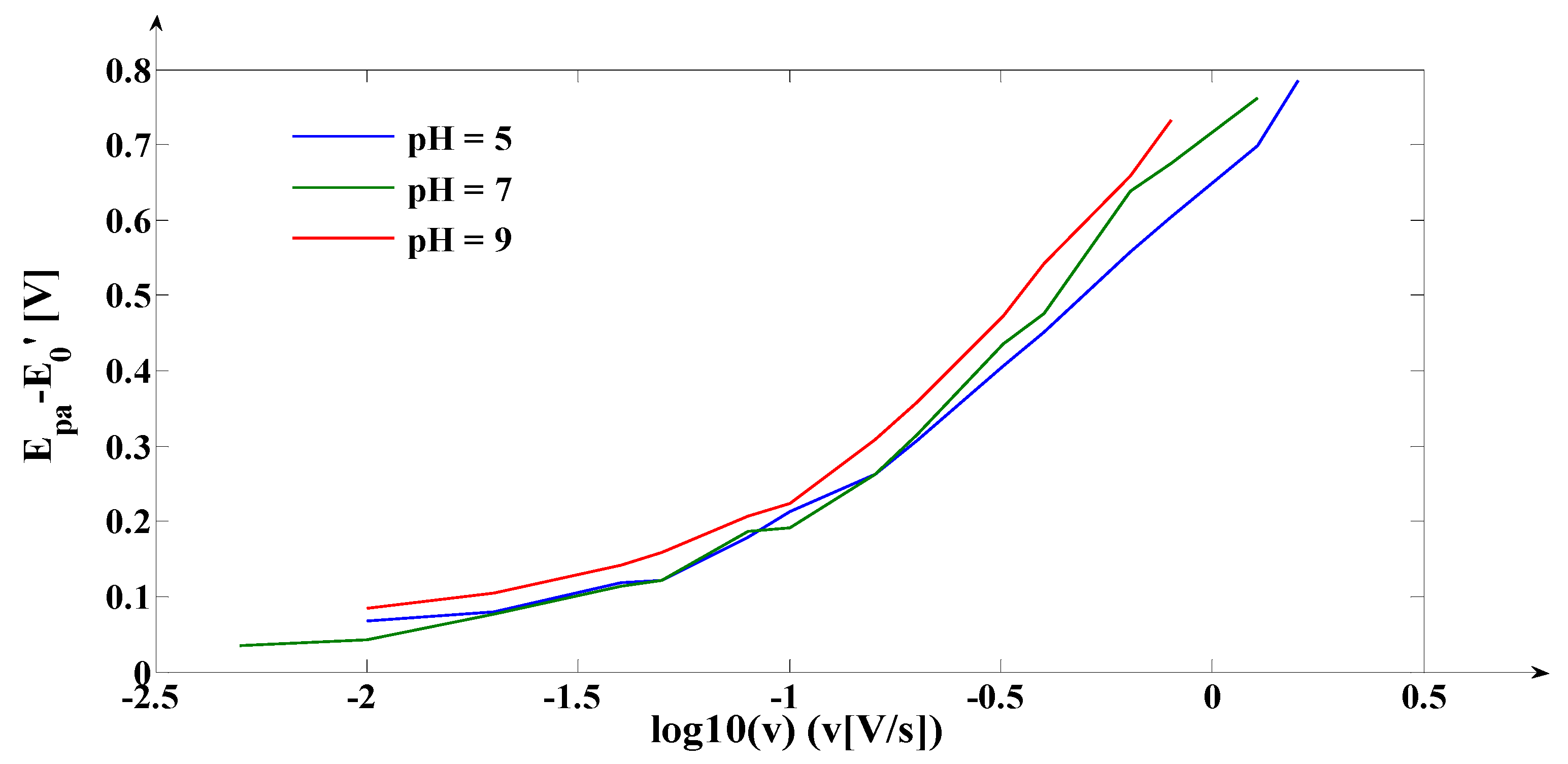 Coatings 09 00429 g004