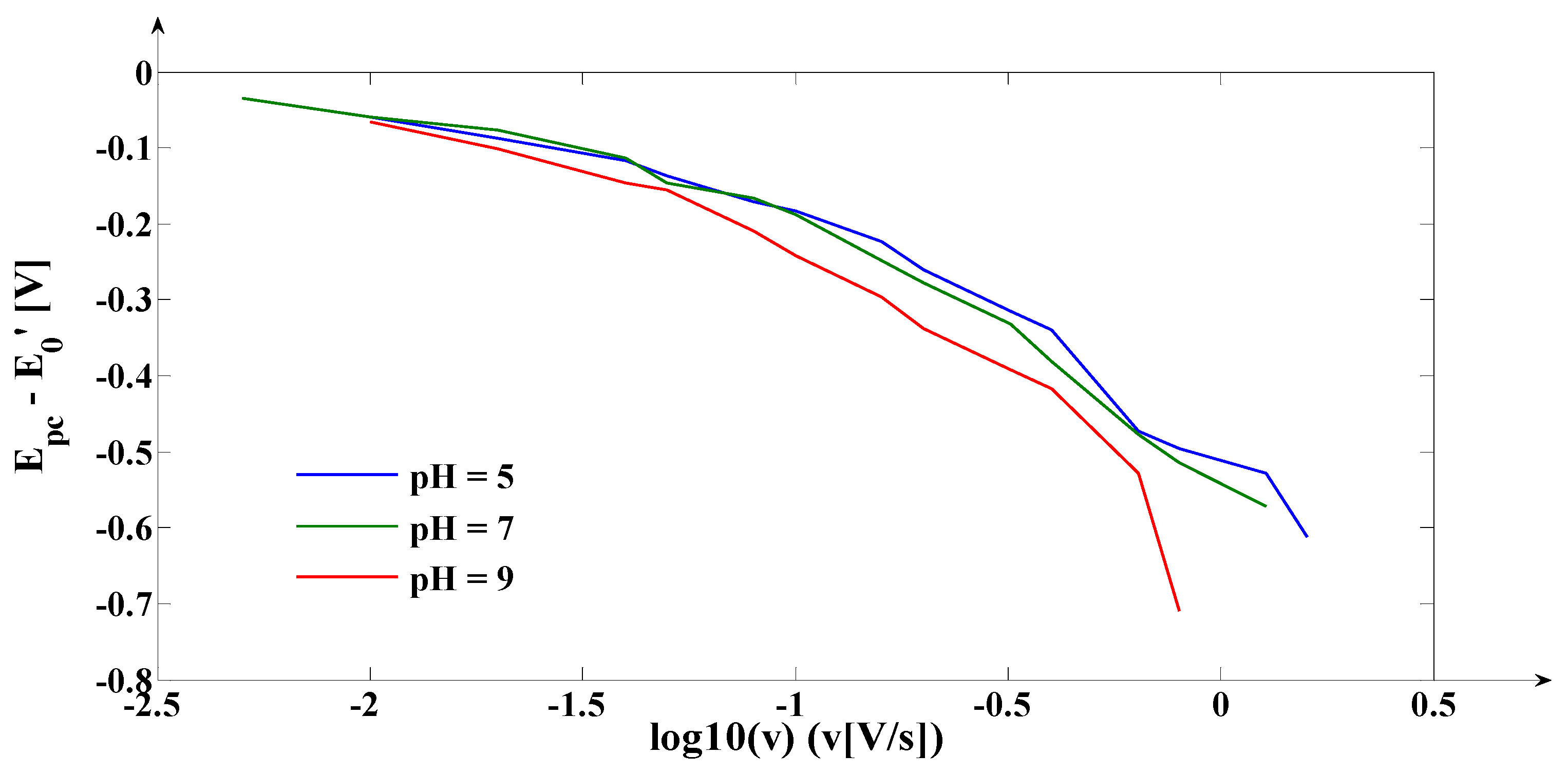 Coatings 09 00429 g005