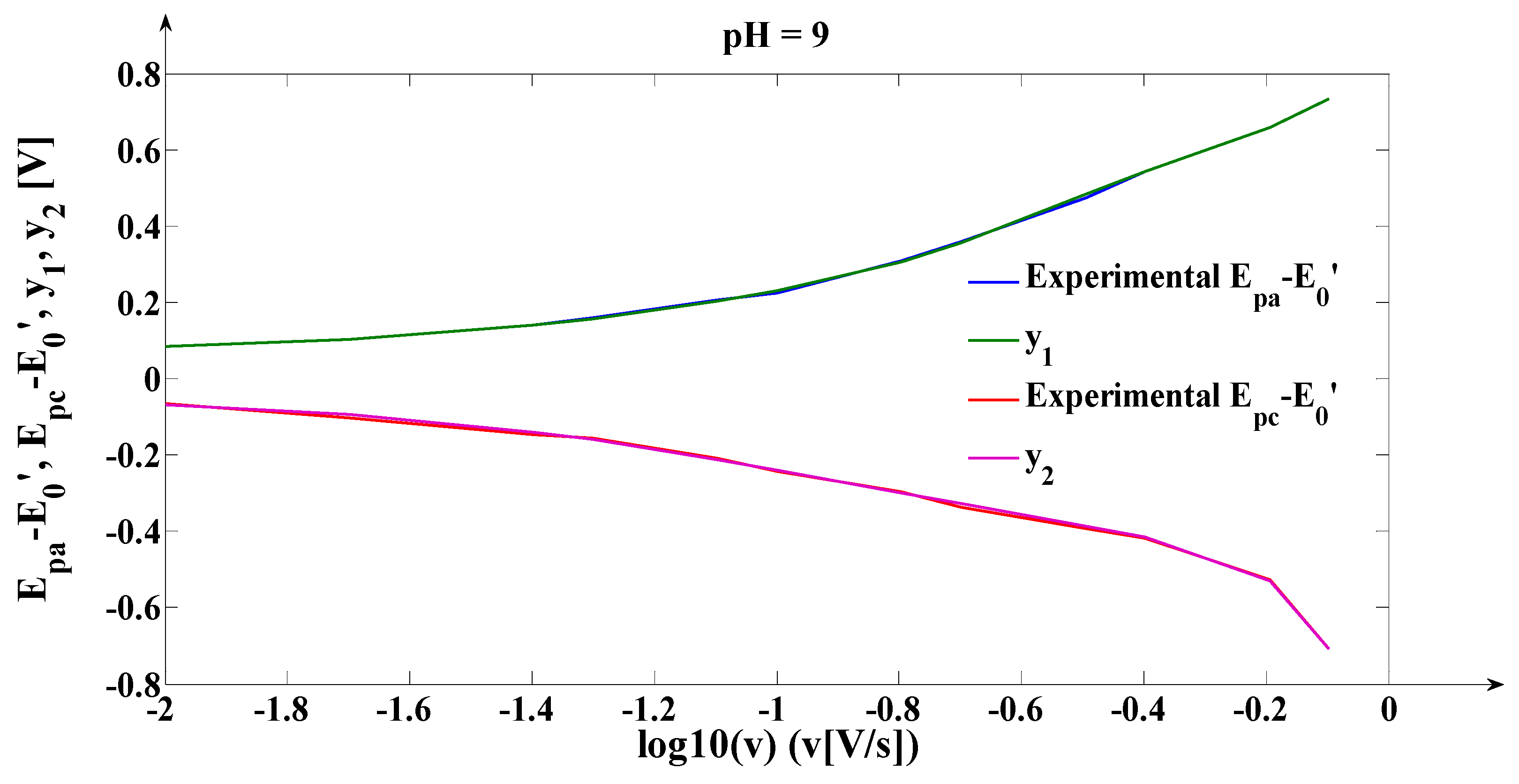Coatings 09 00429 g008