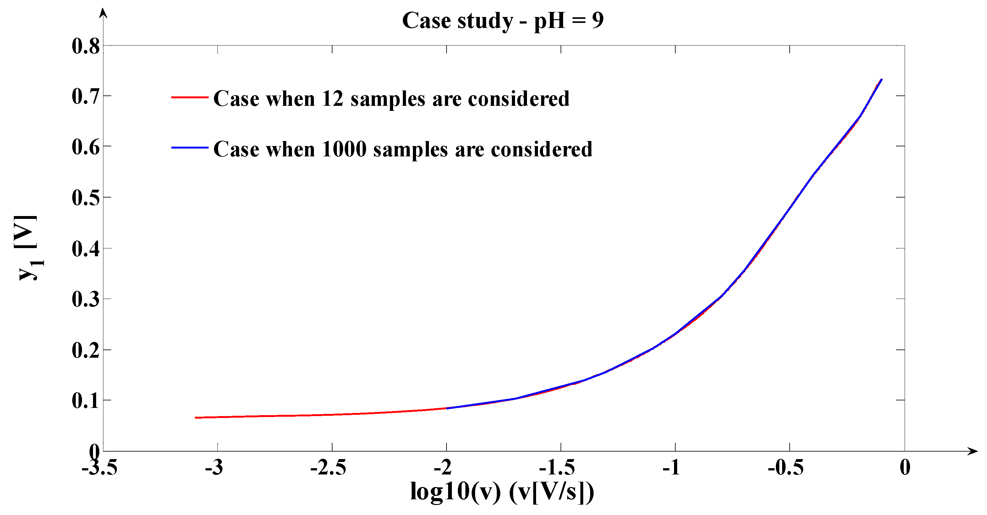 Coatings 09 00429 g009