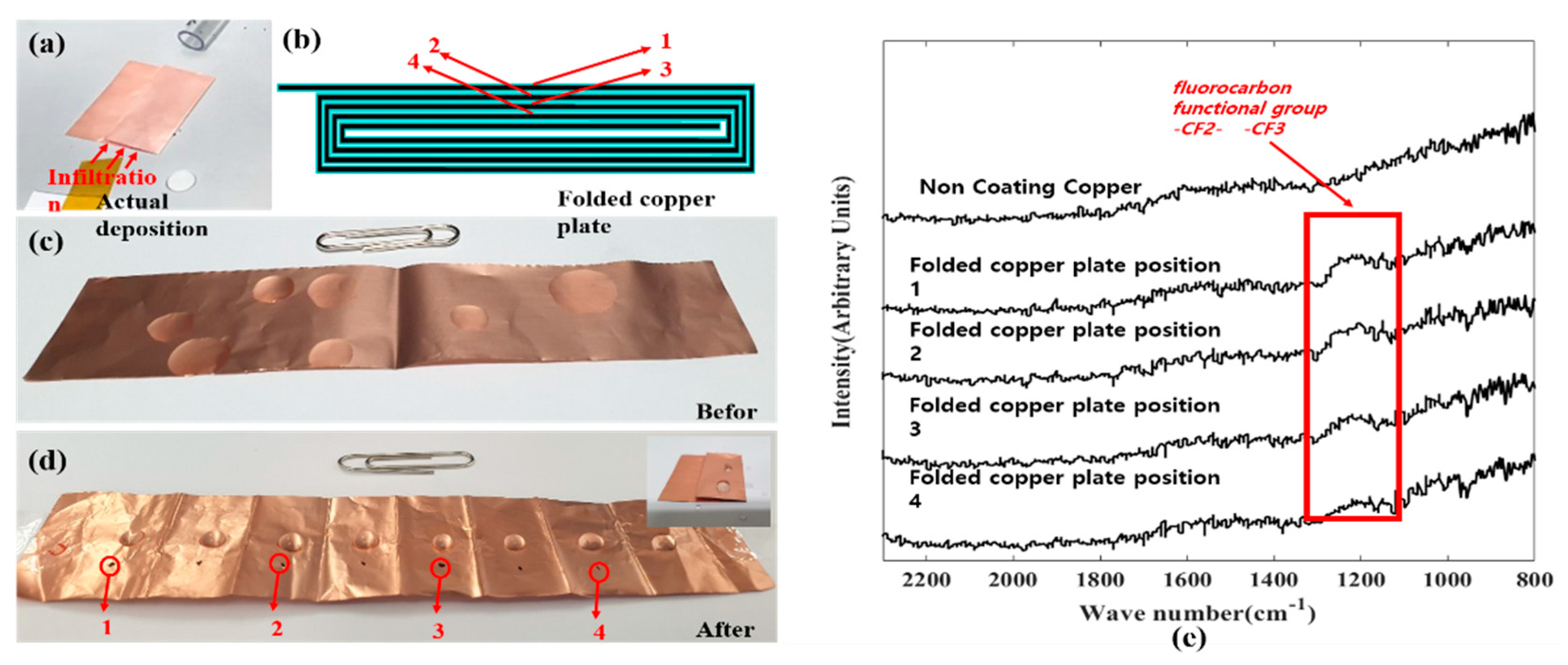 Coatings 09 00430 g004 550