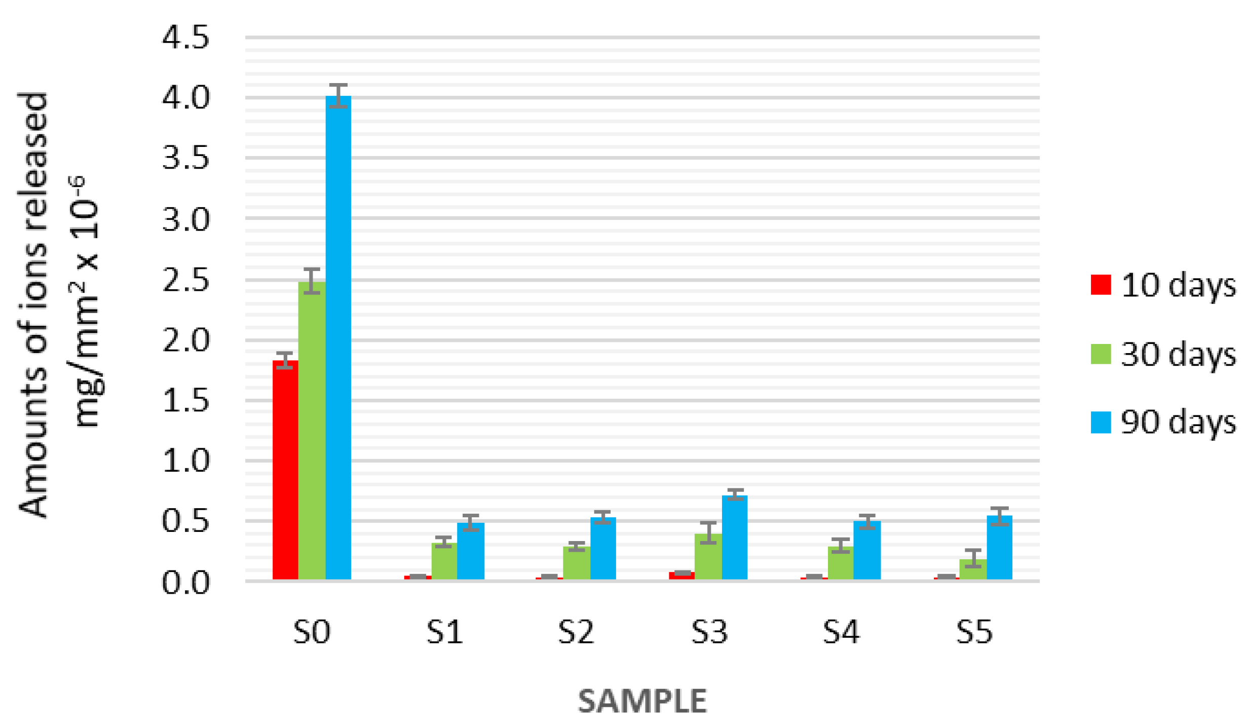 Coatings 09 00432 g004
