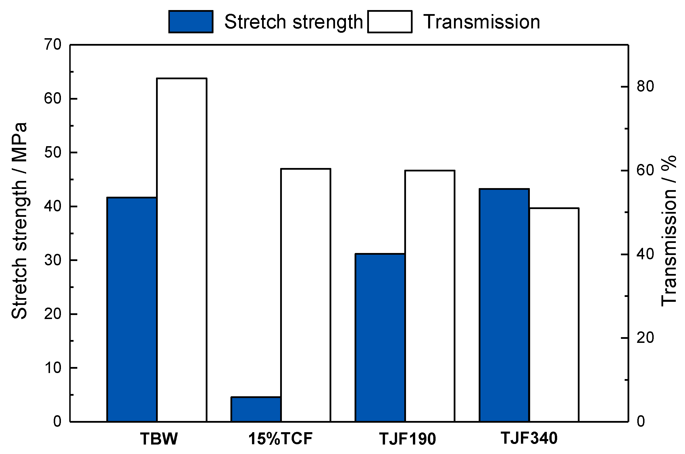 Coatings 09 00433 g011 550