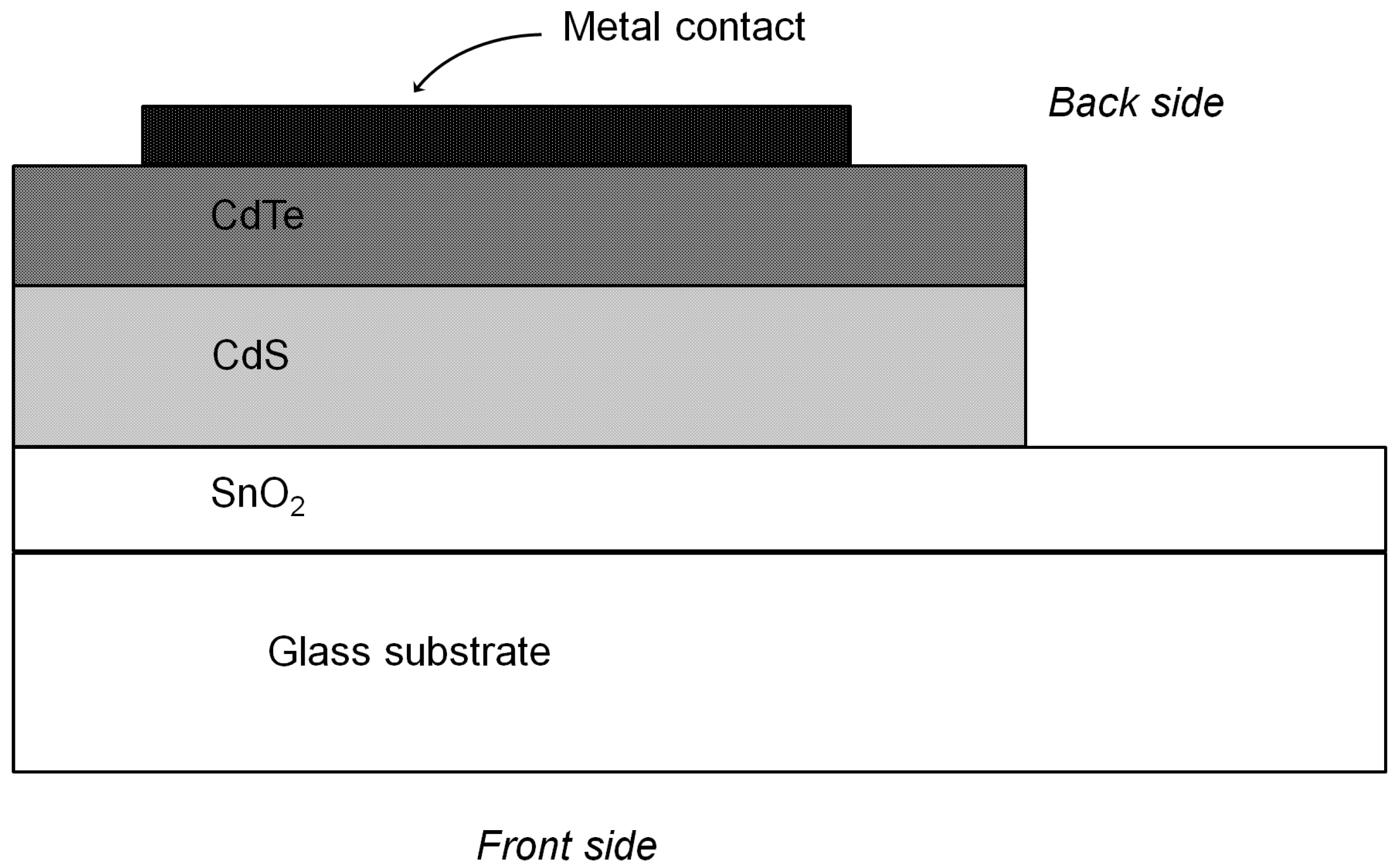 Coatings 09 00435 g001