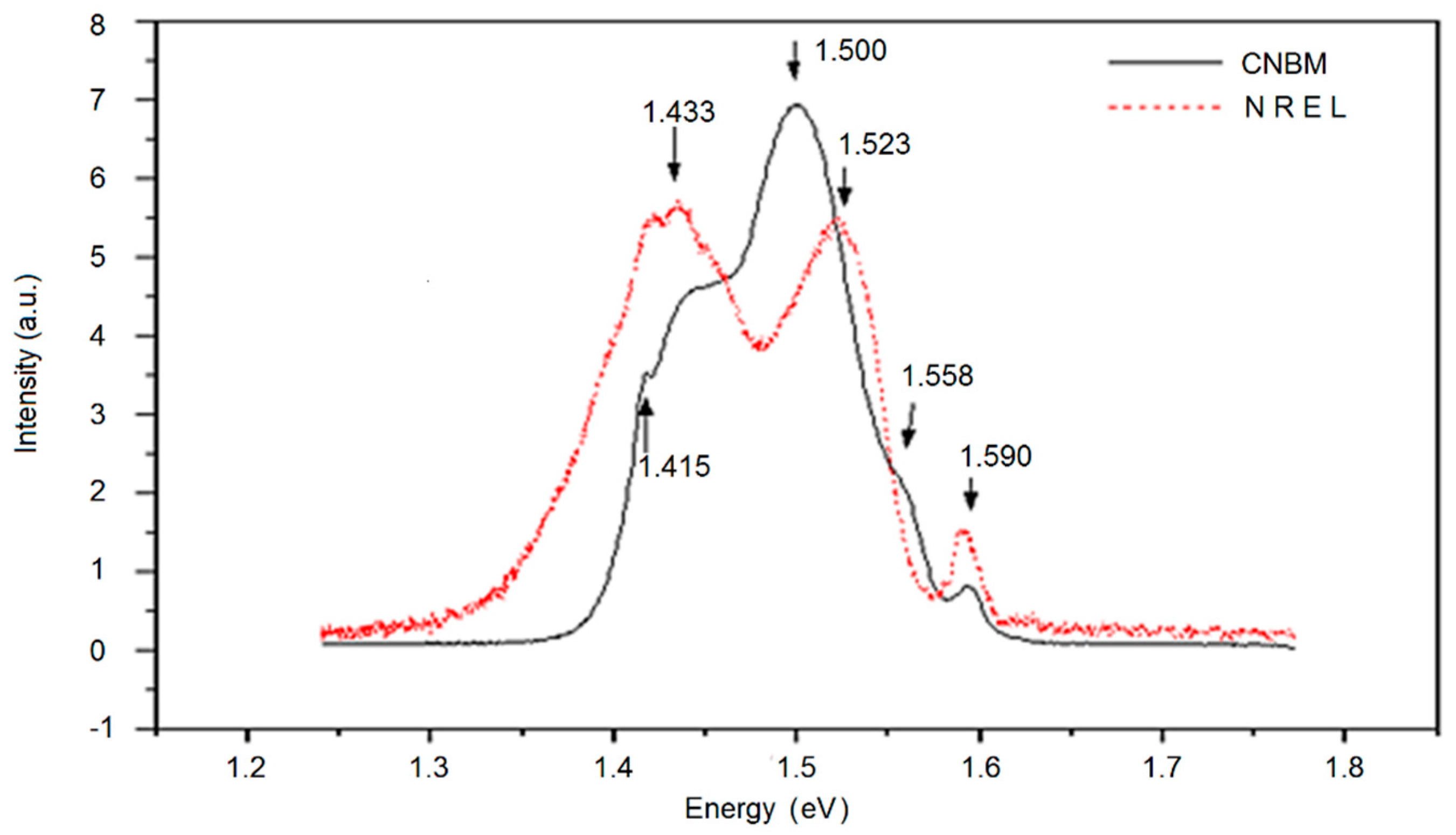 Coatings 09 00435 g002