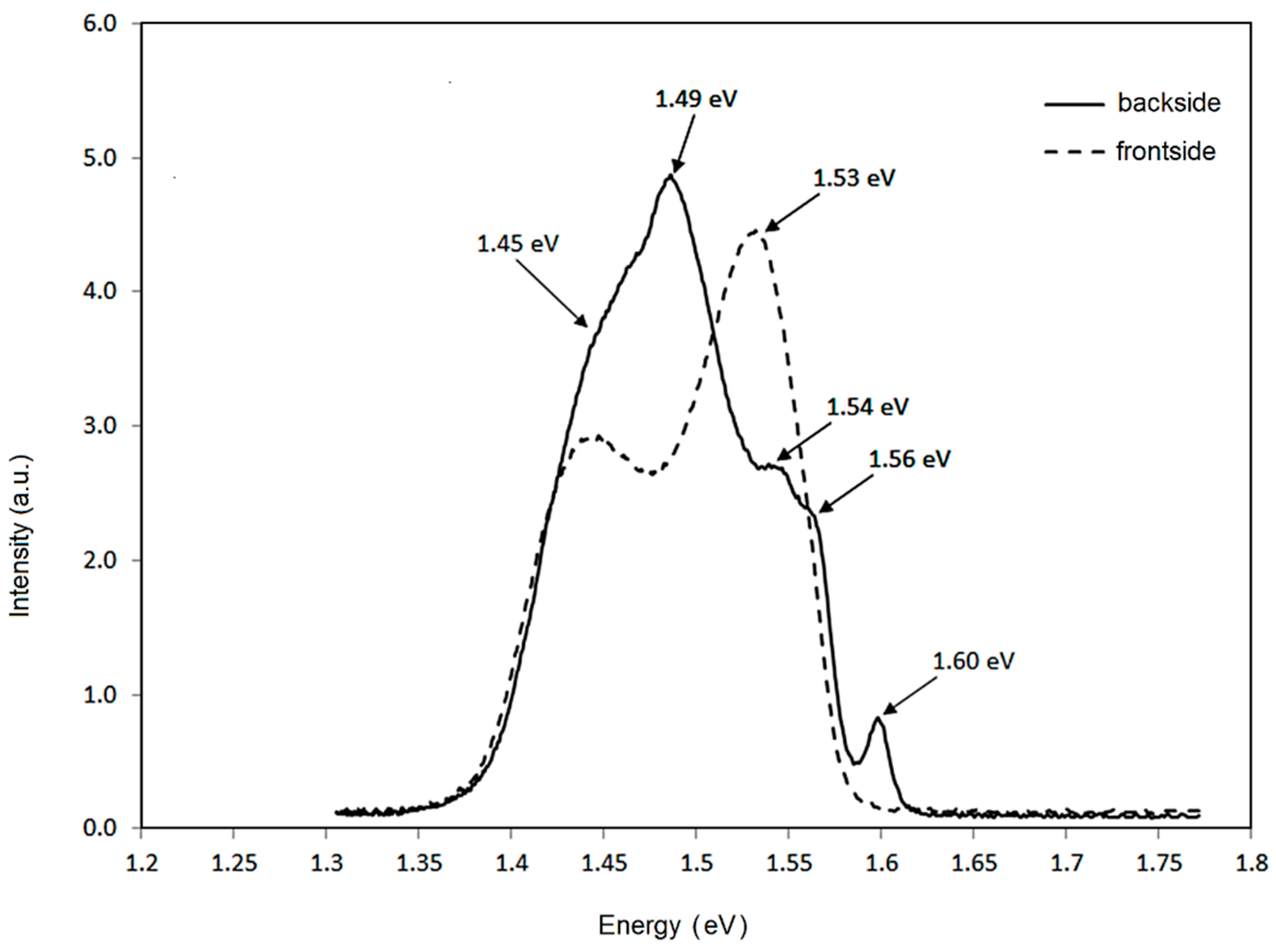 Coatings 09 00435 g003