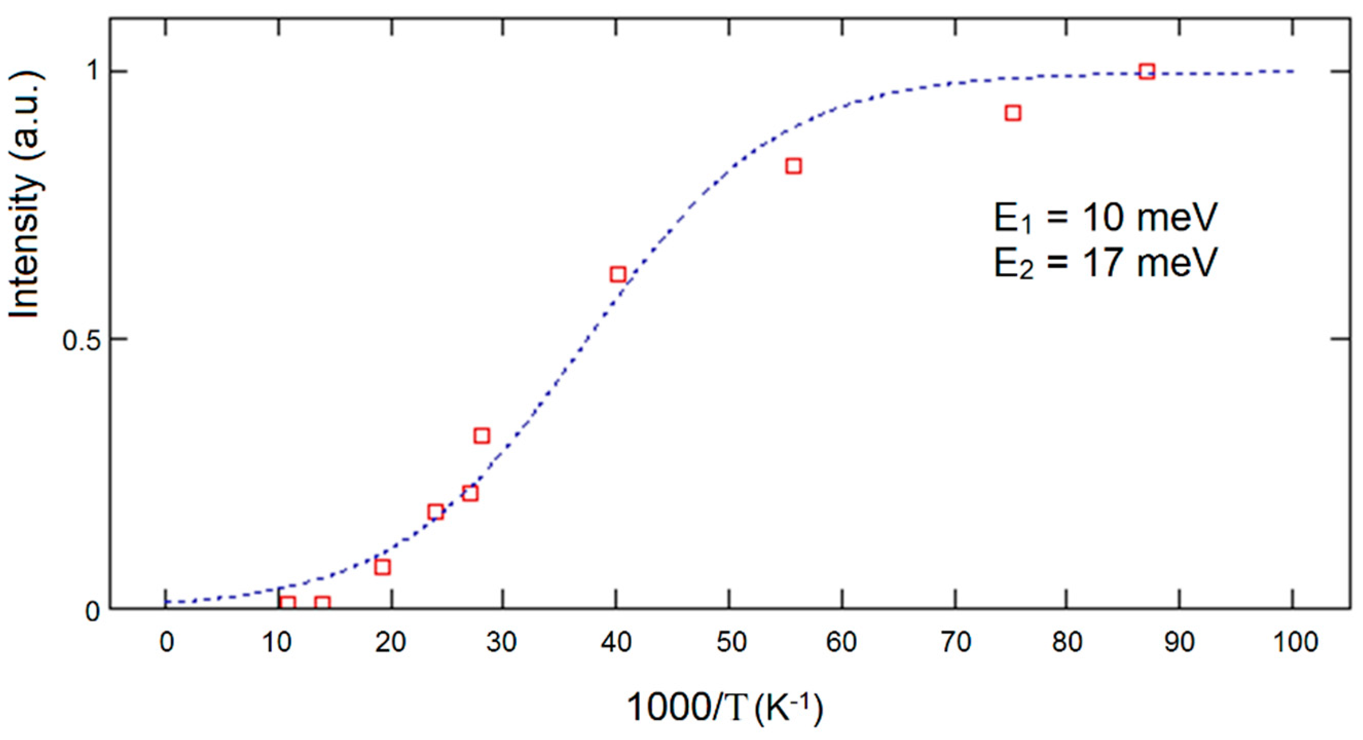 Coatings 09 00435 g004
