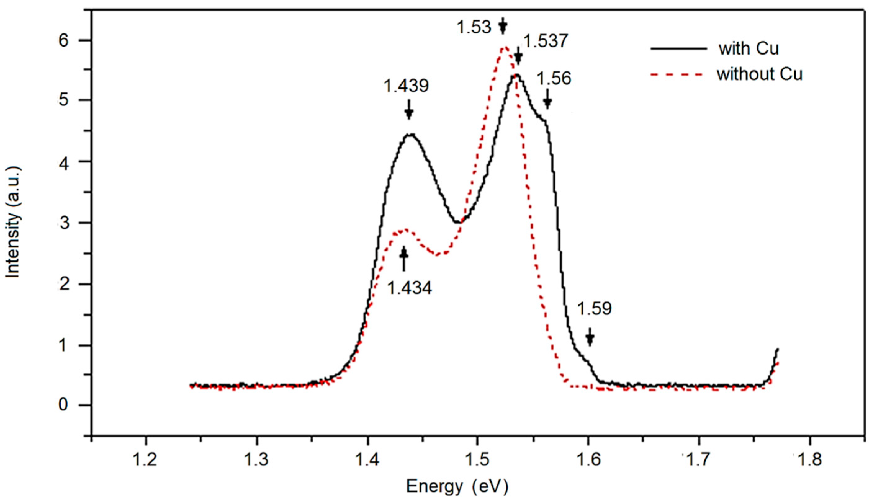 Coatings 09 00435 g005