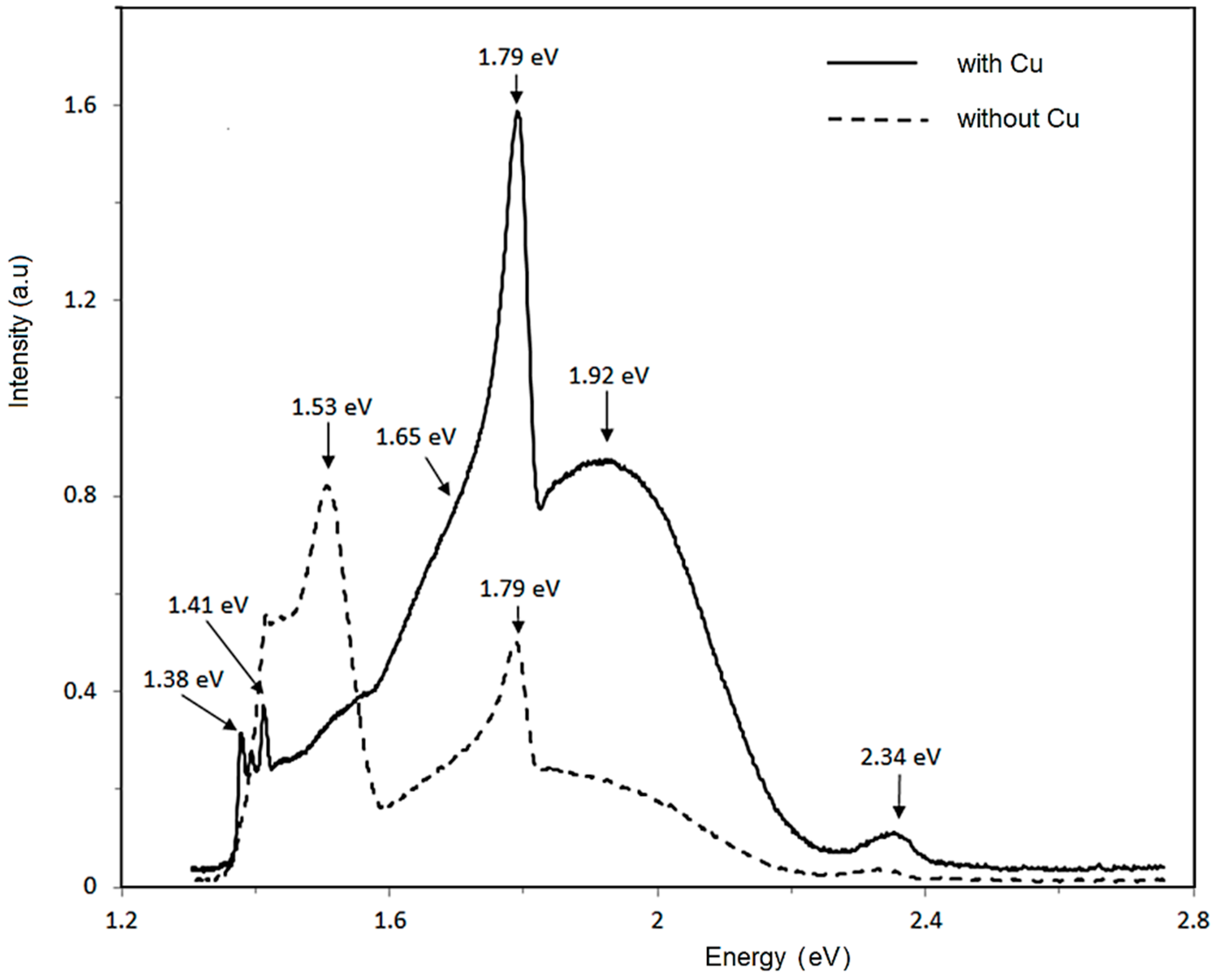 Coatings 09 00435 g006