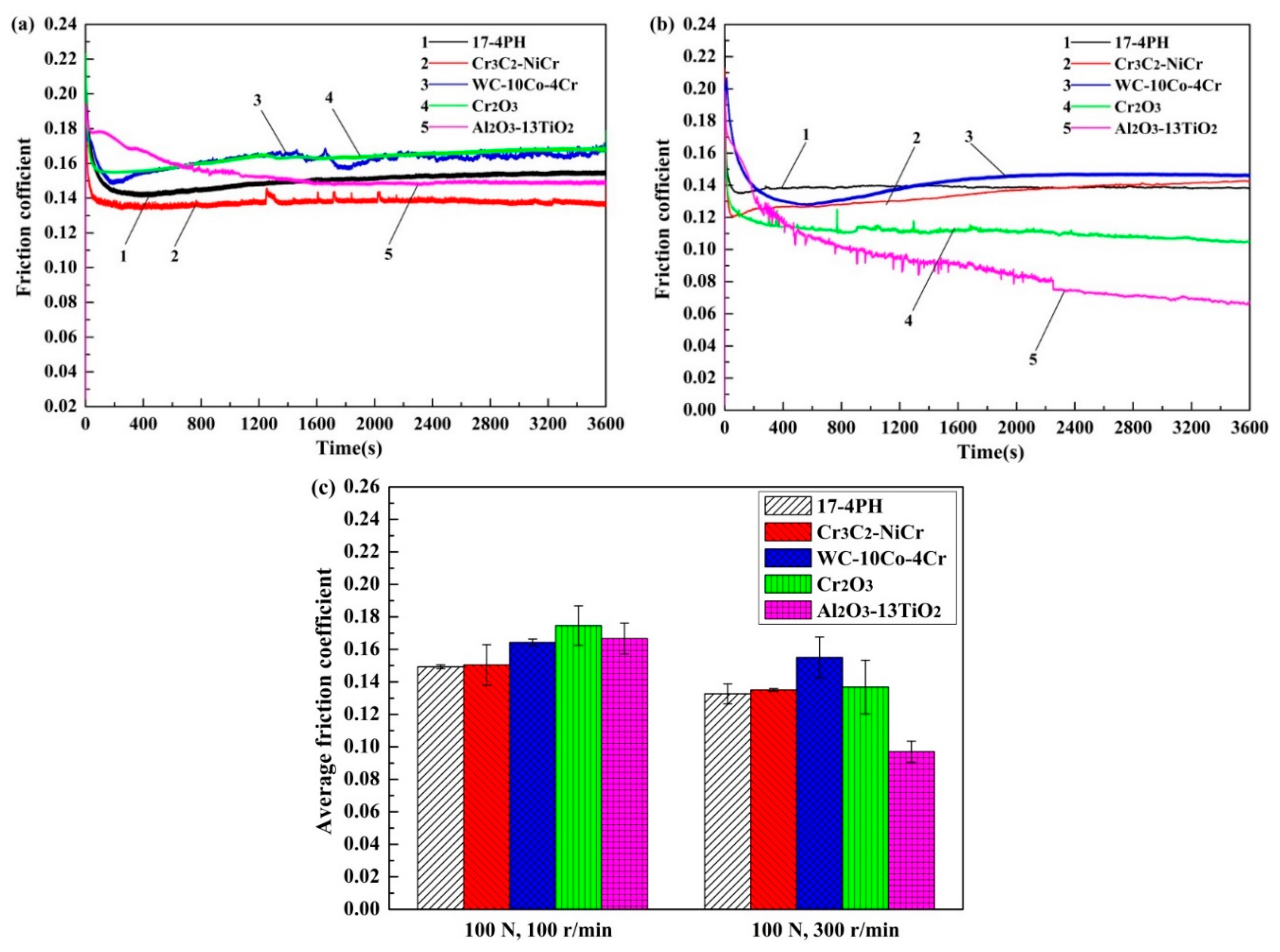Coatings 09 00436 g003