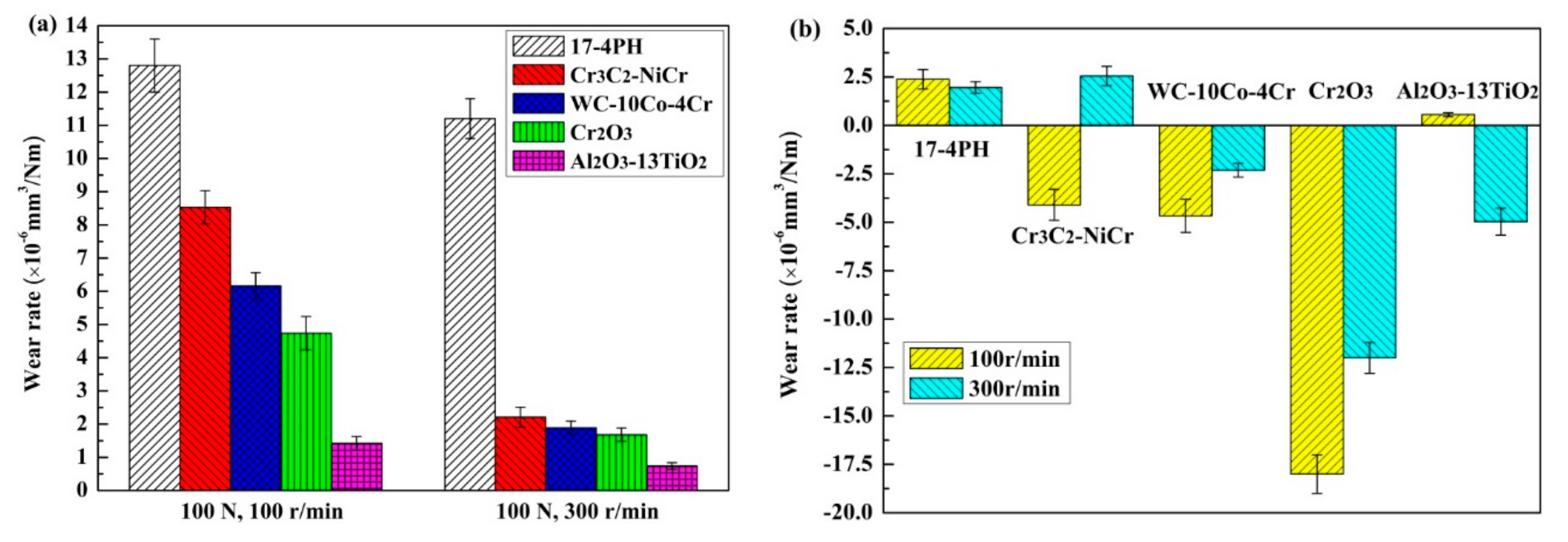 Coatings 09 00436 g004