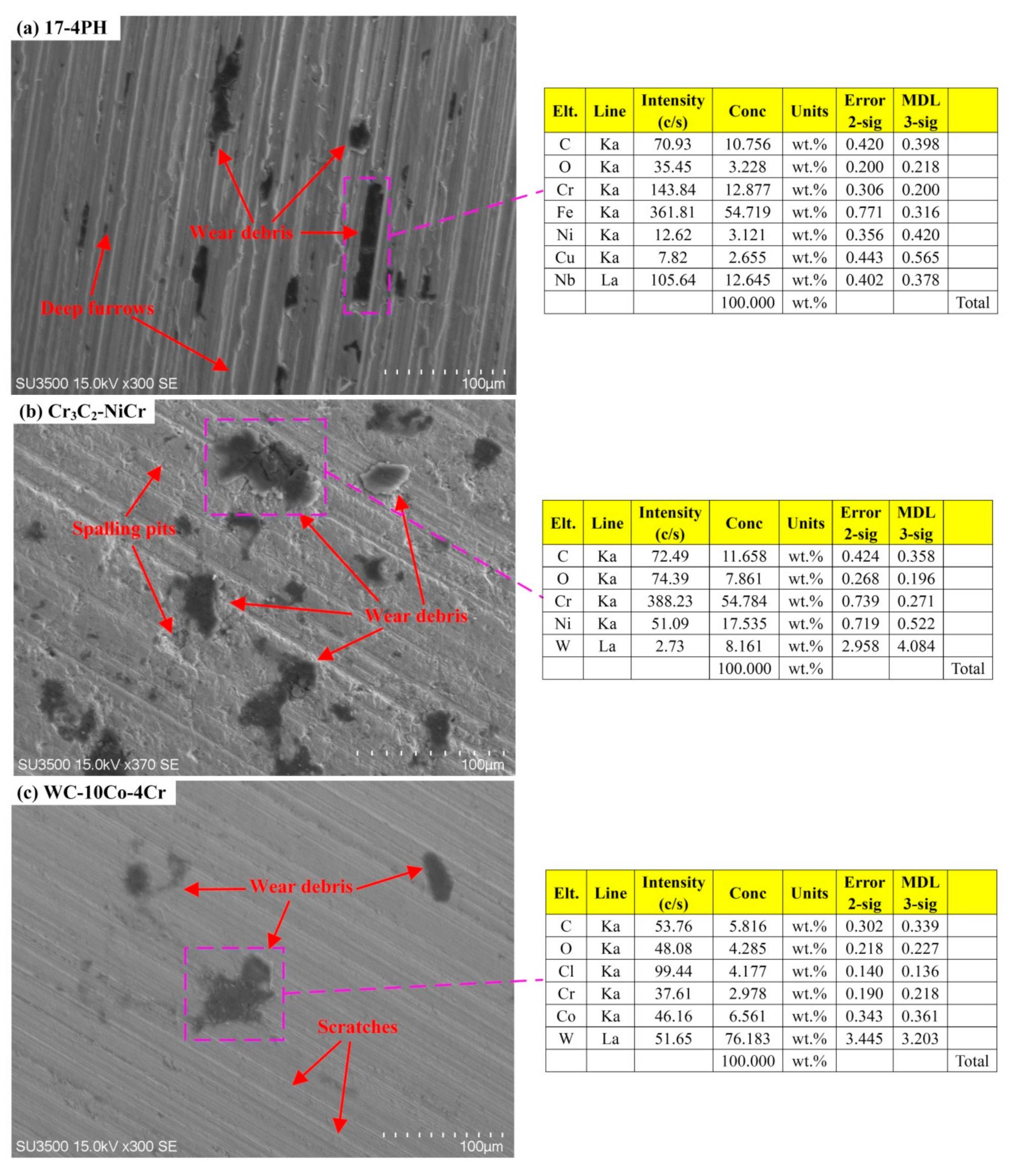 Coatings 09 00436 g006a