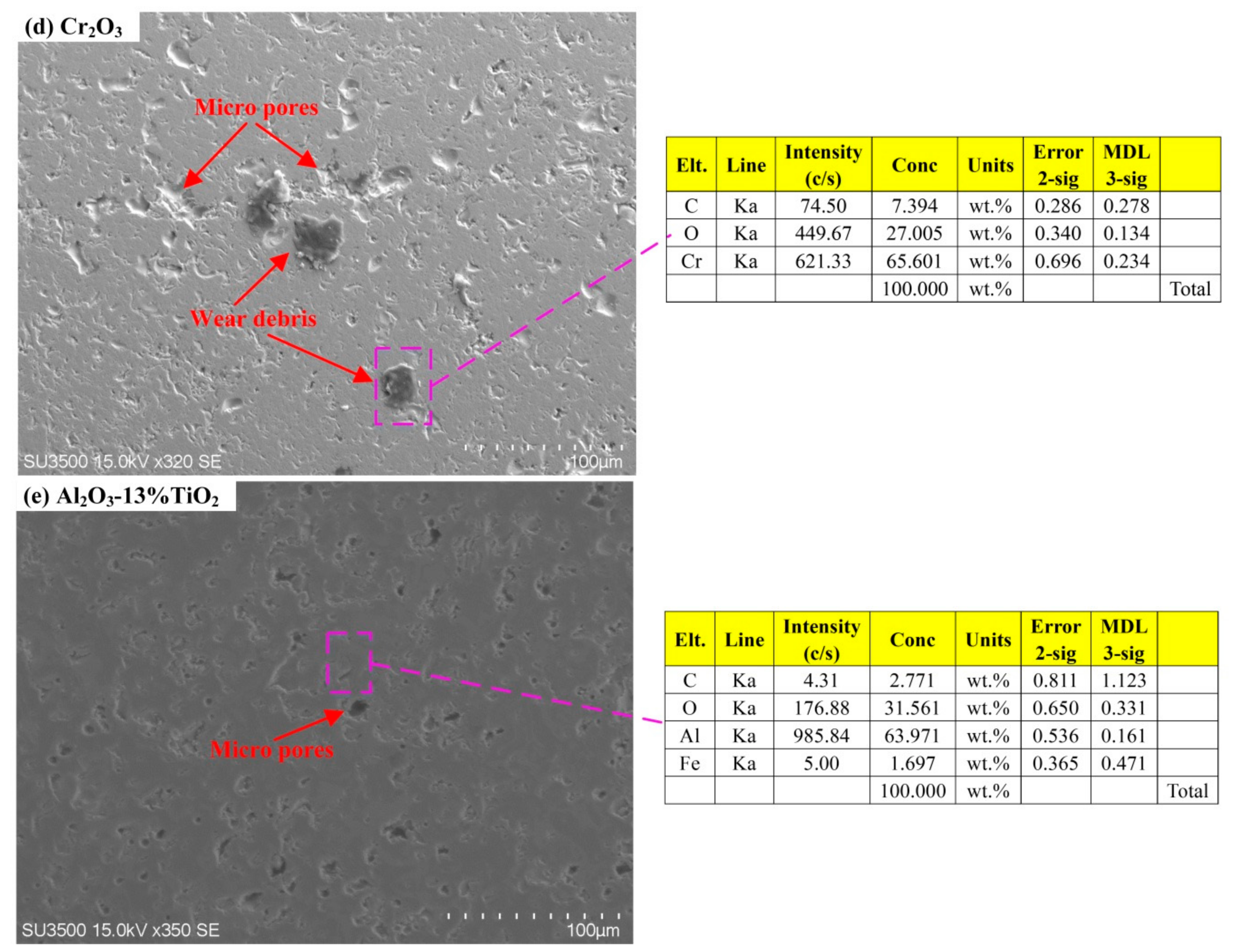 Coatings 09 00436 g006b