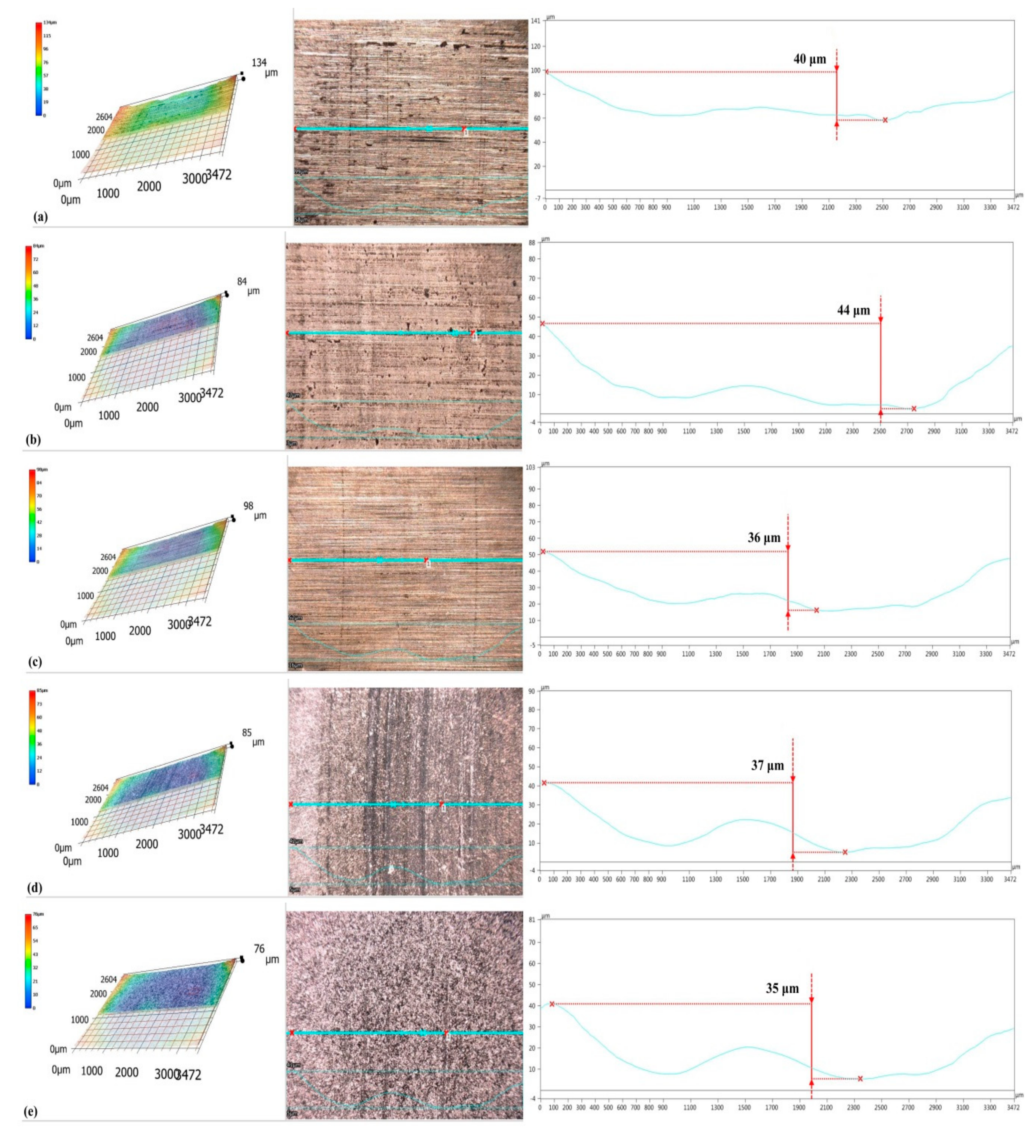 Coatings 09 00436 g007