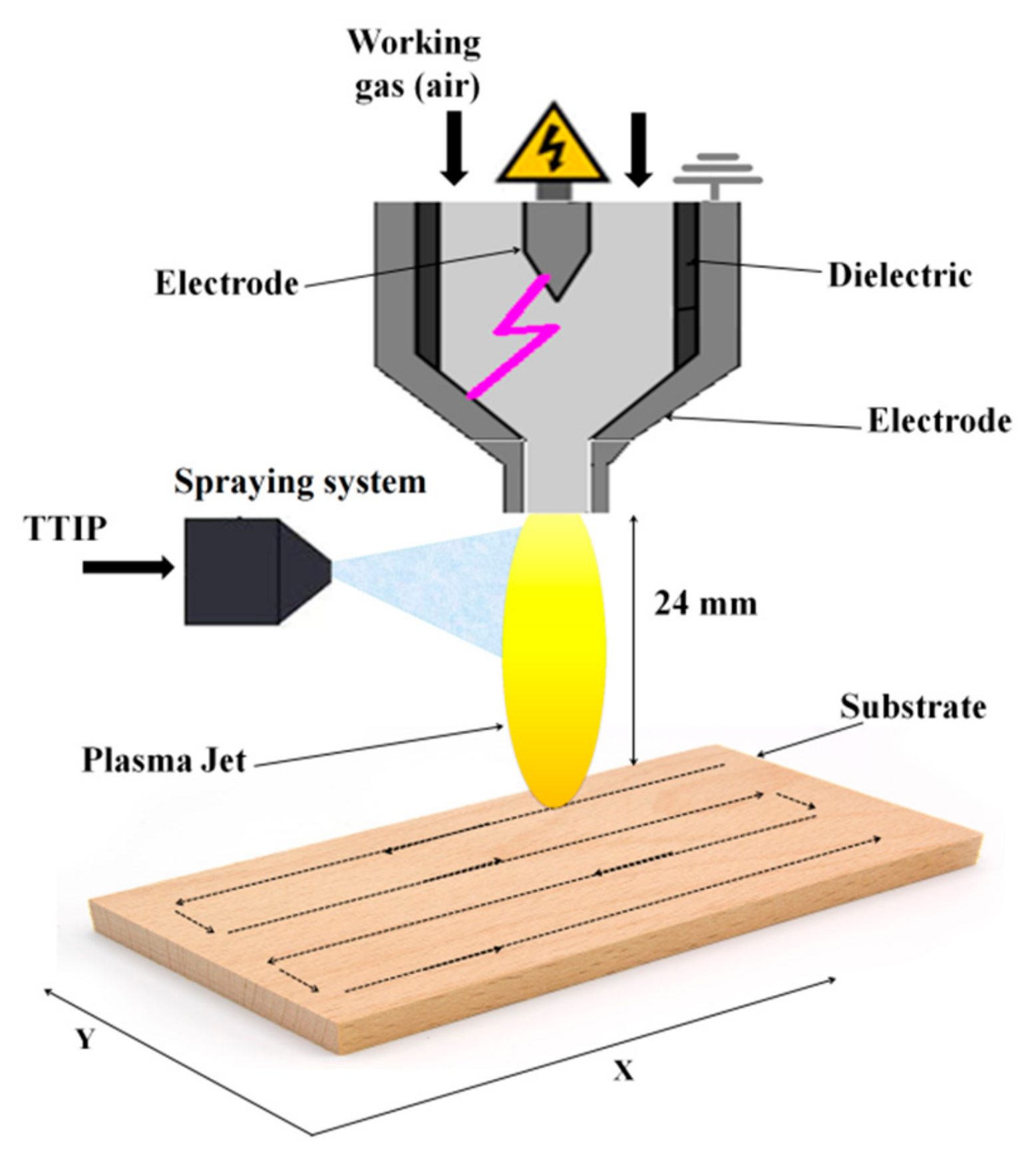atmospheric plasma coating