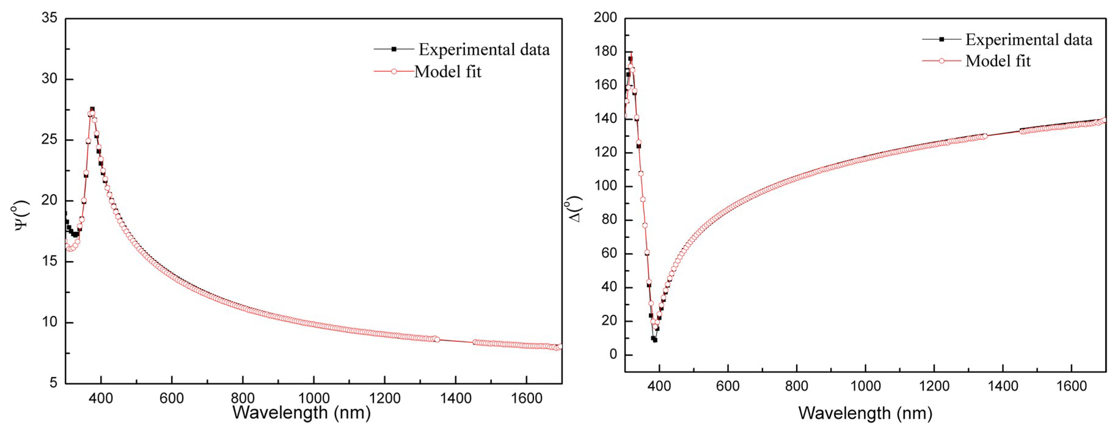 Coatings Free Full Text Rf Magnetron Sputtering Deposition Of Tio2 Thin Films In A Small Continuous Oxygen Flow Rate