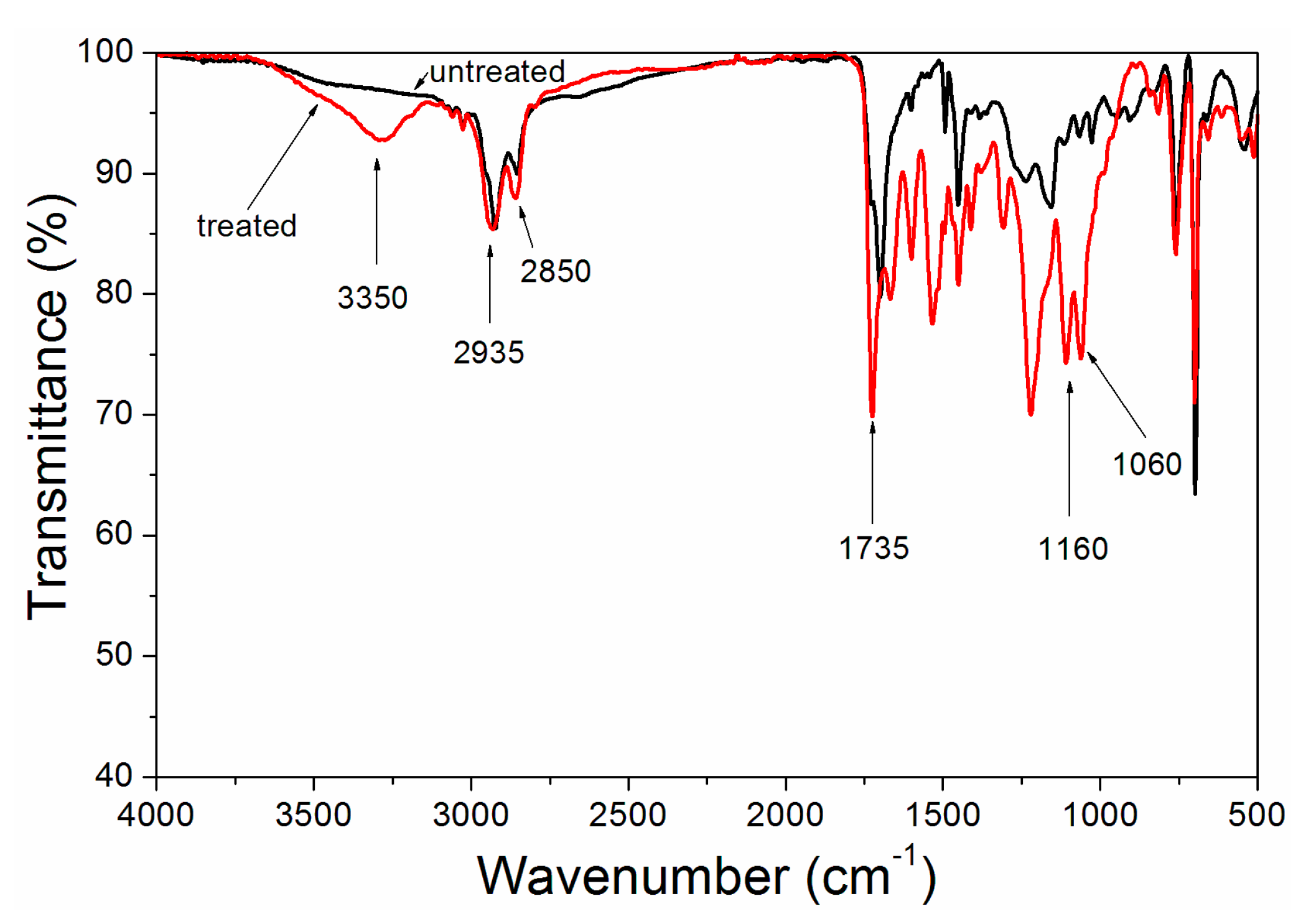 Coatings 09 00444 g004 Coatings 09 00444 g004
