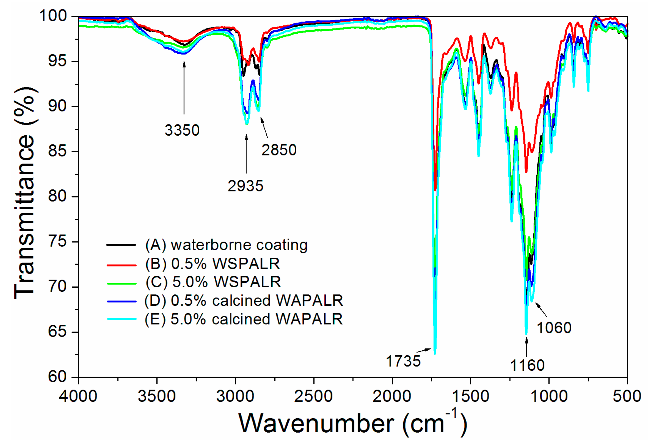 Coatings 09 00444 g005 Coatings 09 00444 g005
