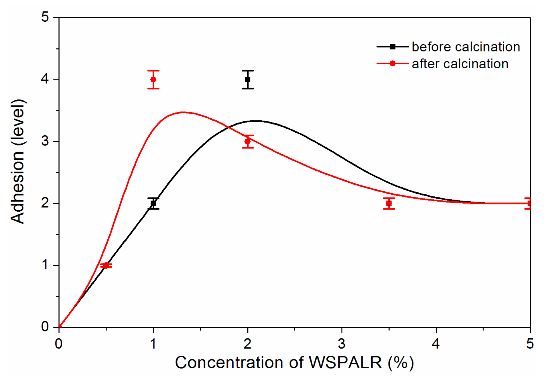 Coatings 09 00444 g007 Coatings 09 00444 g007