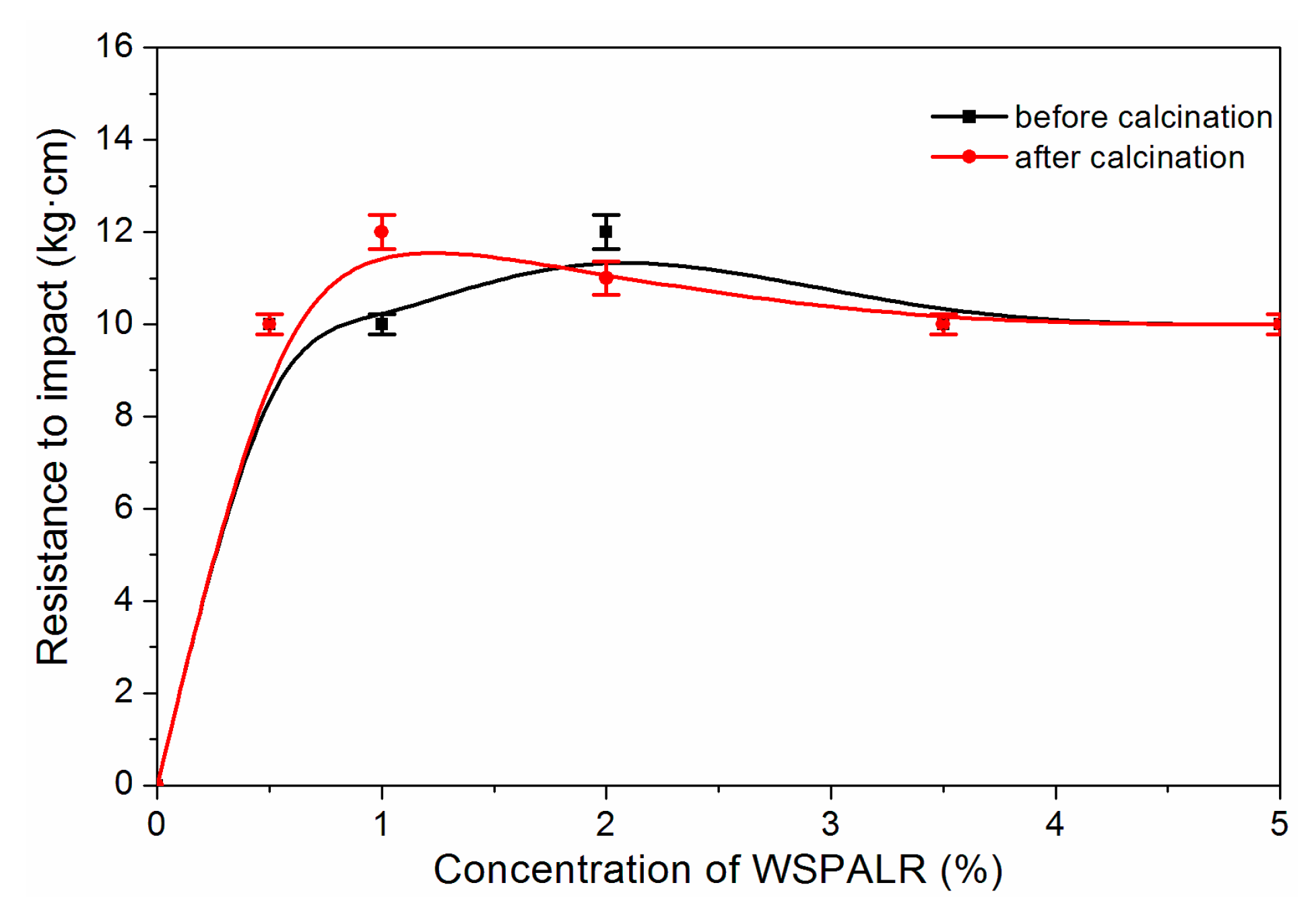 Coatings 09 00444 g008 Coatings 09 00444 g008
