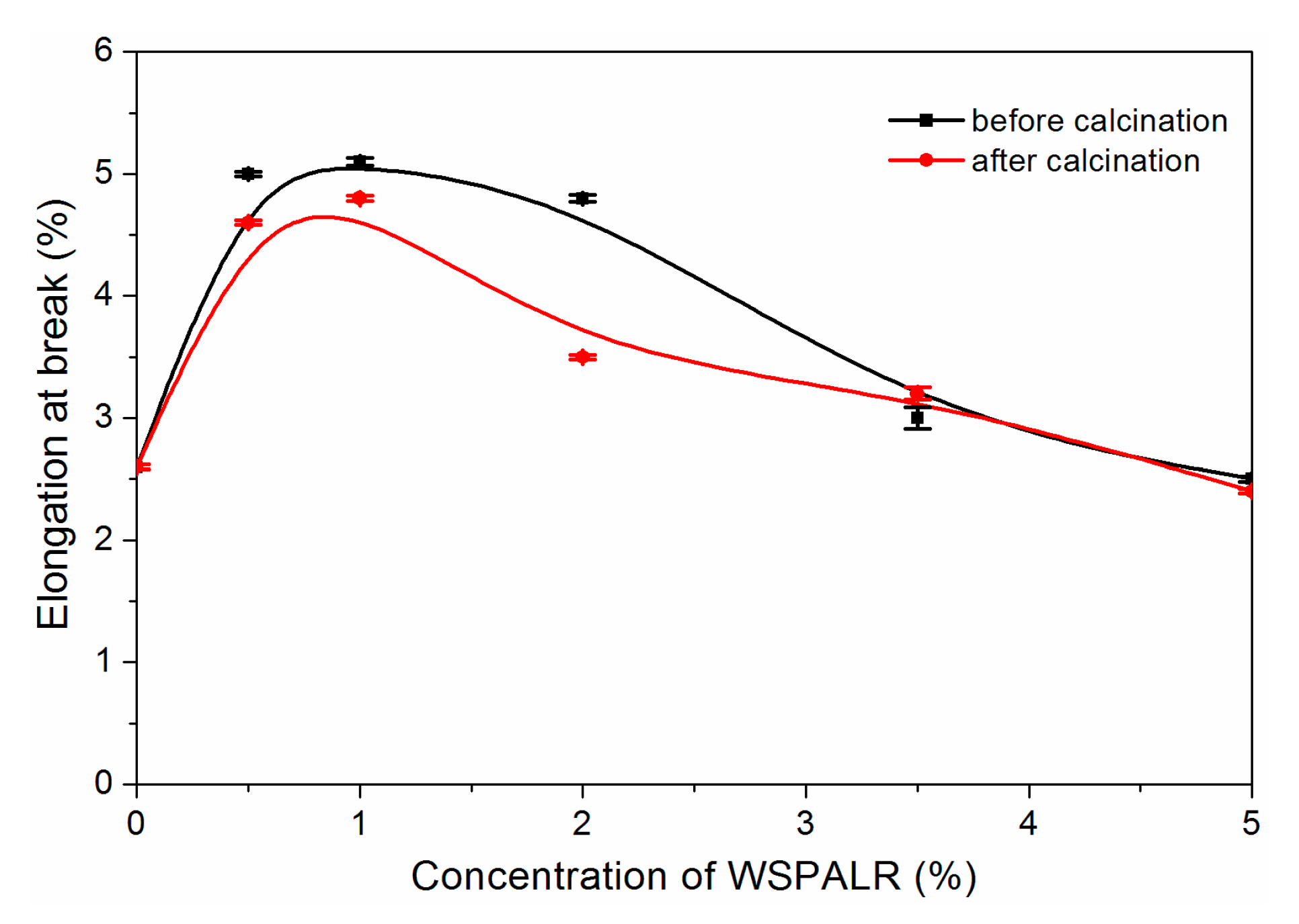 Coatings 09 00444 g009 Coatings 09 00444 g009