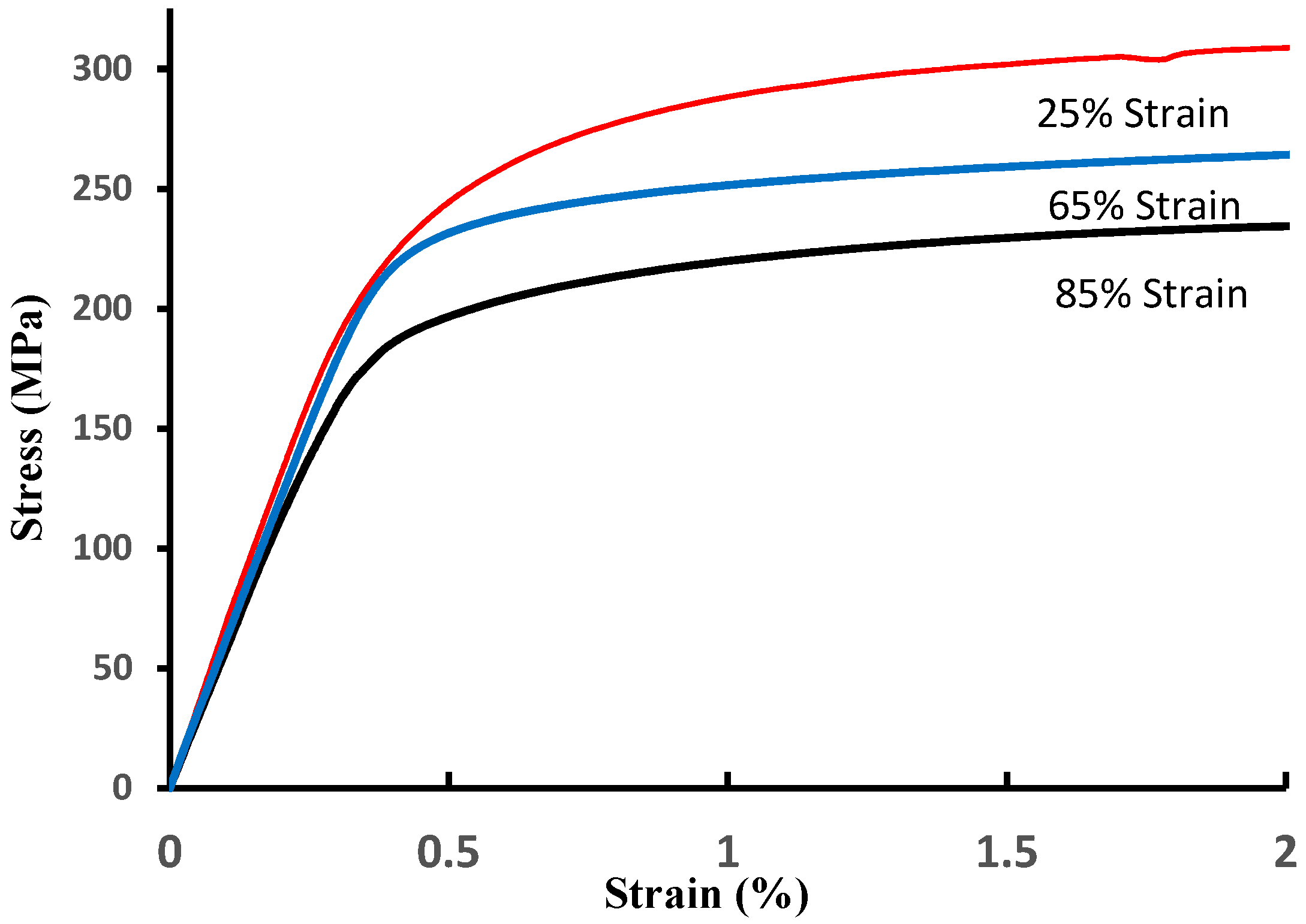 Coatings Free Full Text Stress Corrosion Cracking Resistance Of Cold Sprayed Al 6061 Deposits Using A Newly Developed Test Fixture Html