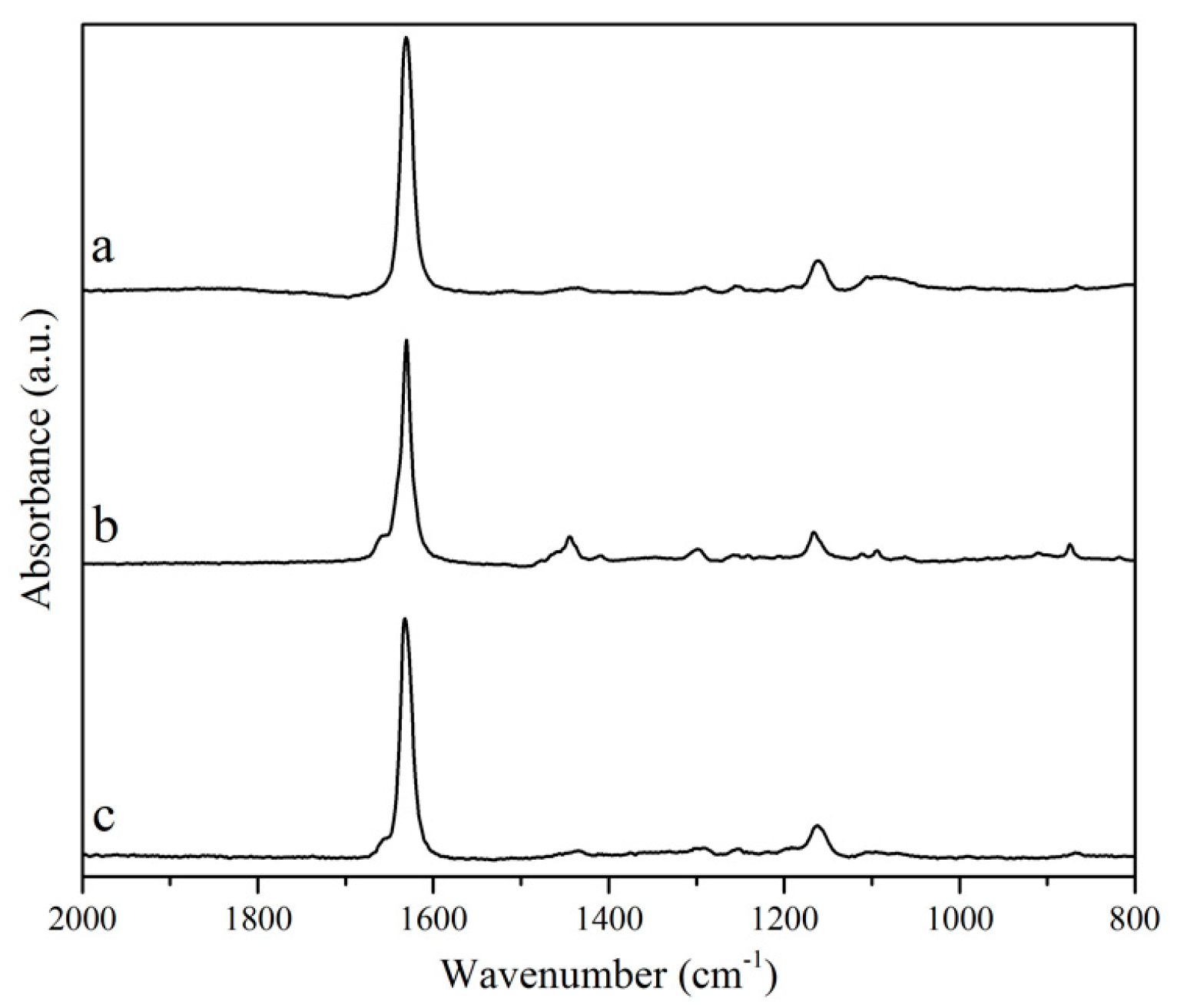 Coatings 09 00447 g003